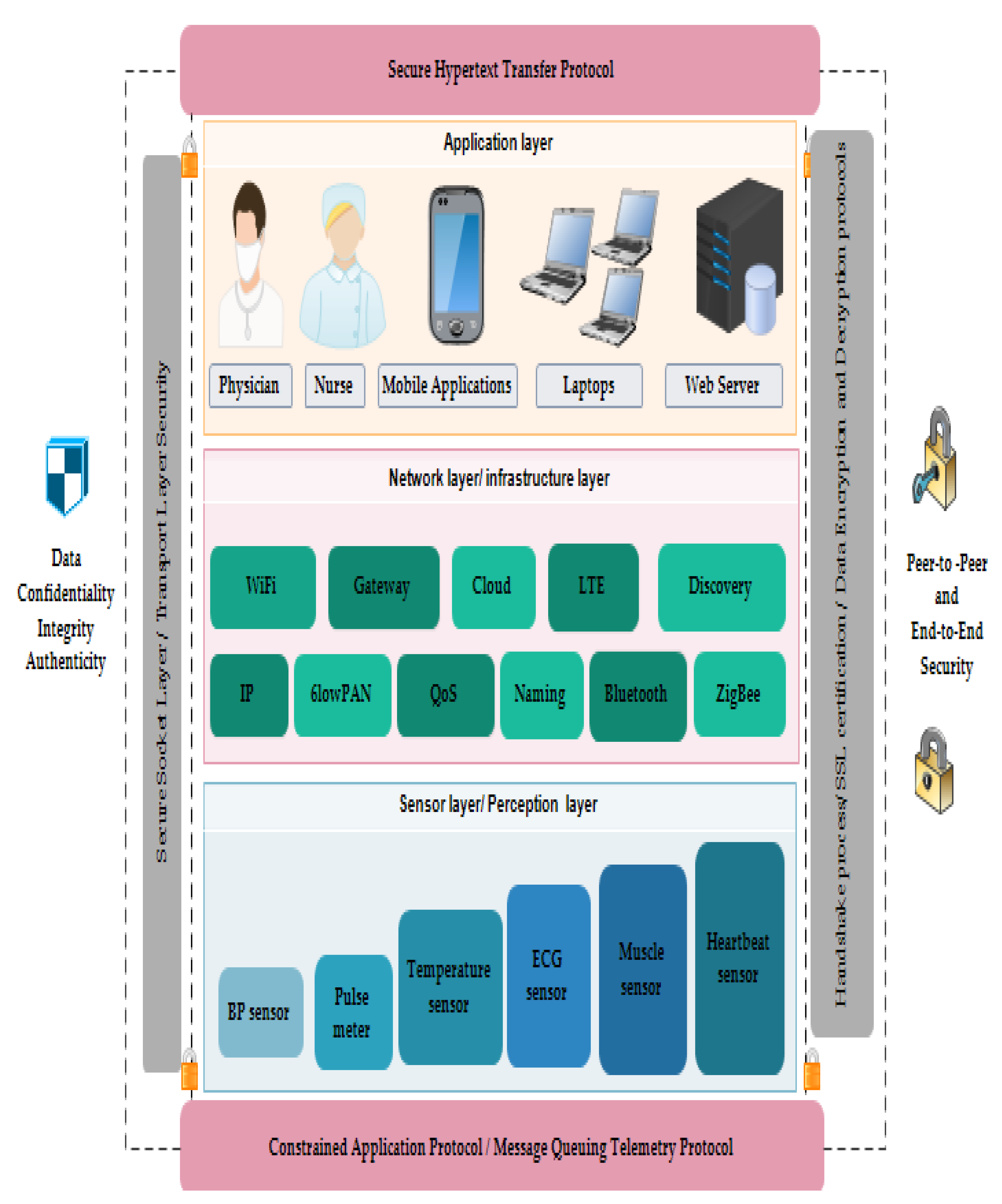 Electronics 10 00719 g003 Electronics 10 00719 g003