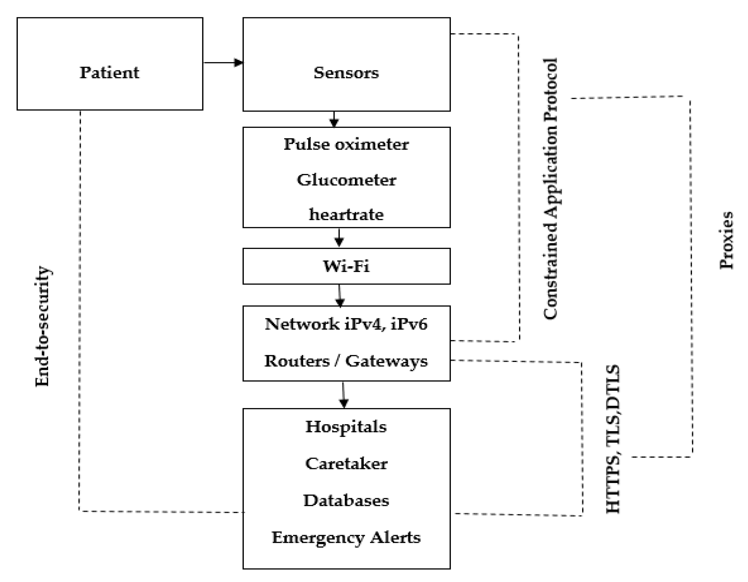 Electronics 10 00719 g004 Electronics 10 00719 g004