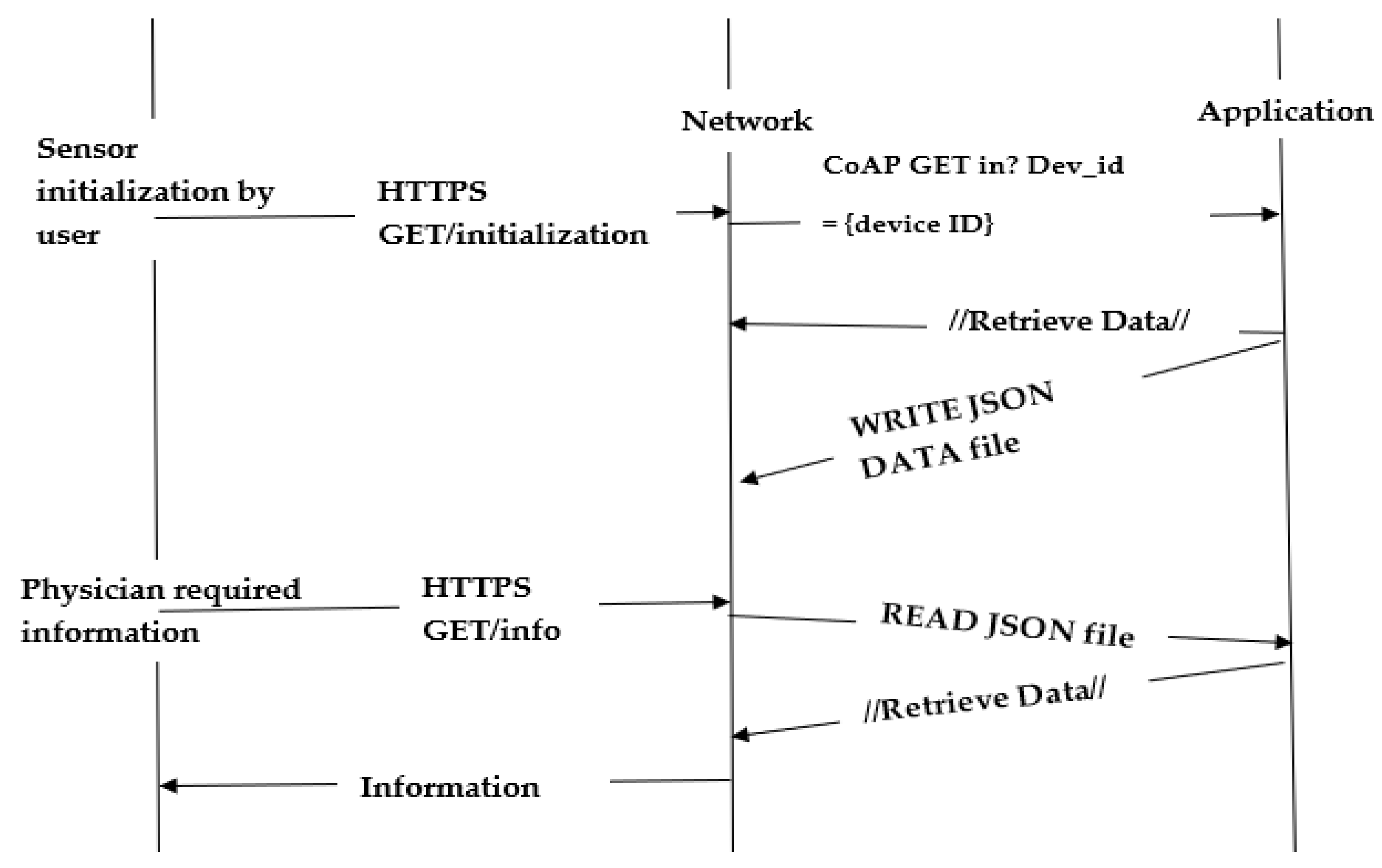 Electronics 10 00719 g005 Electronics 10 00719 g005