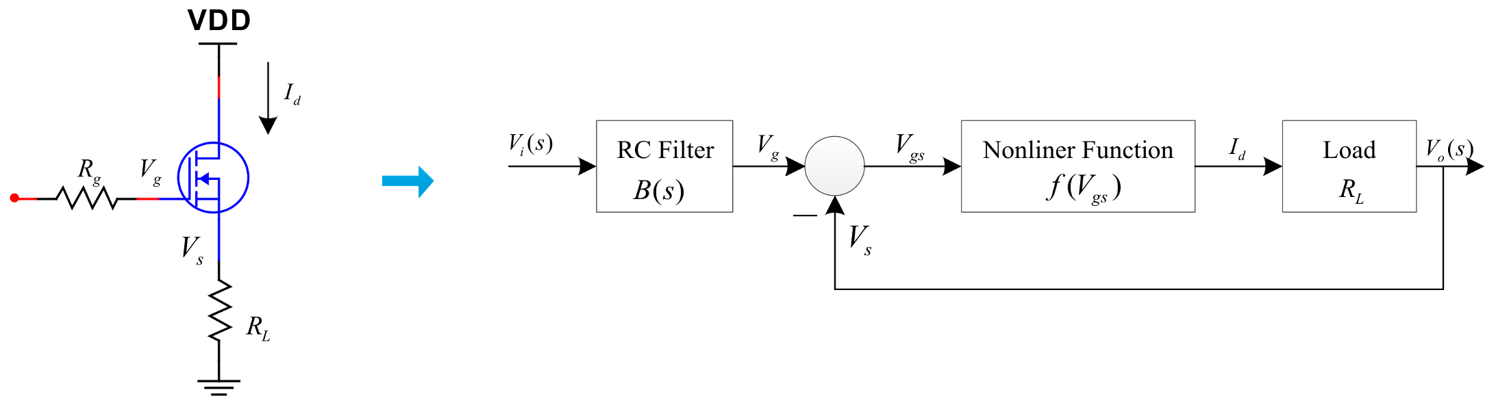 Electronics 10 00720 g005