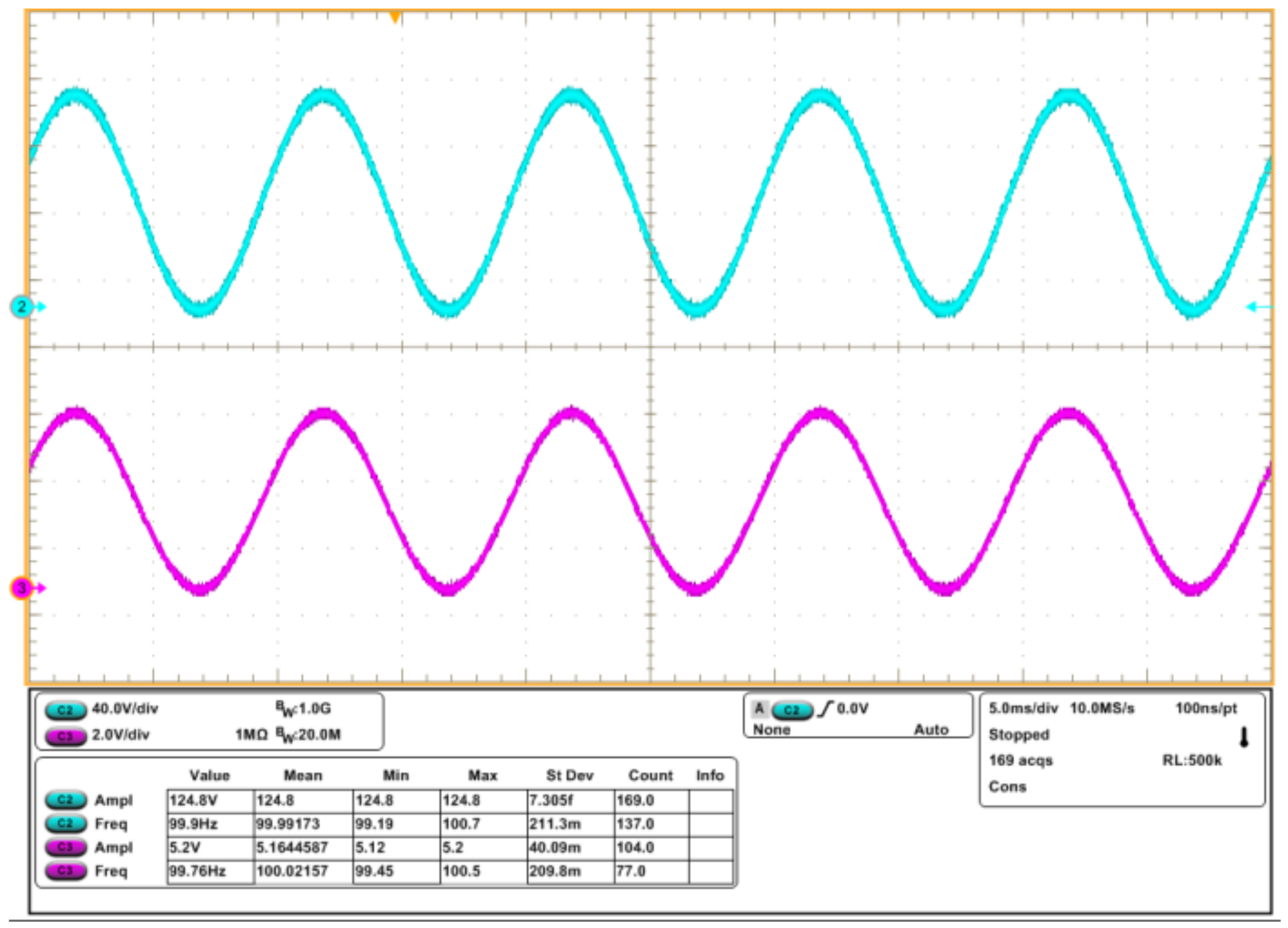 Electronics 10 00720 g017