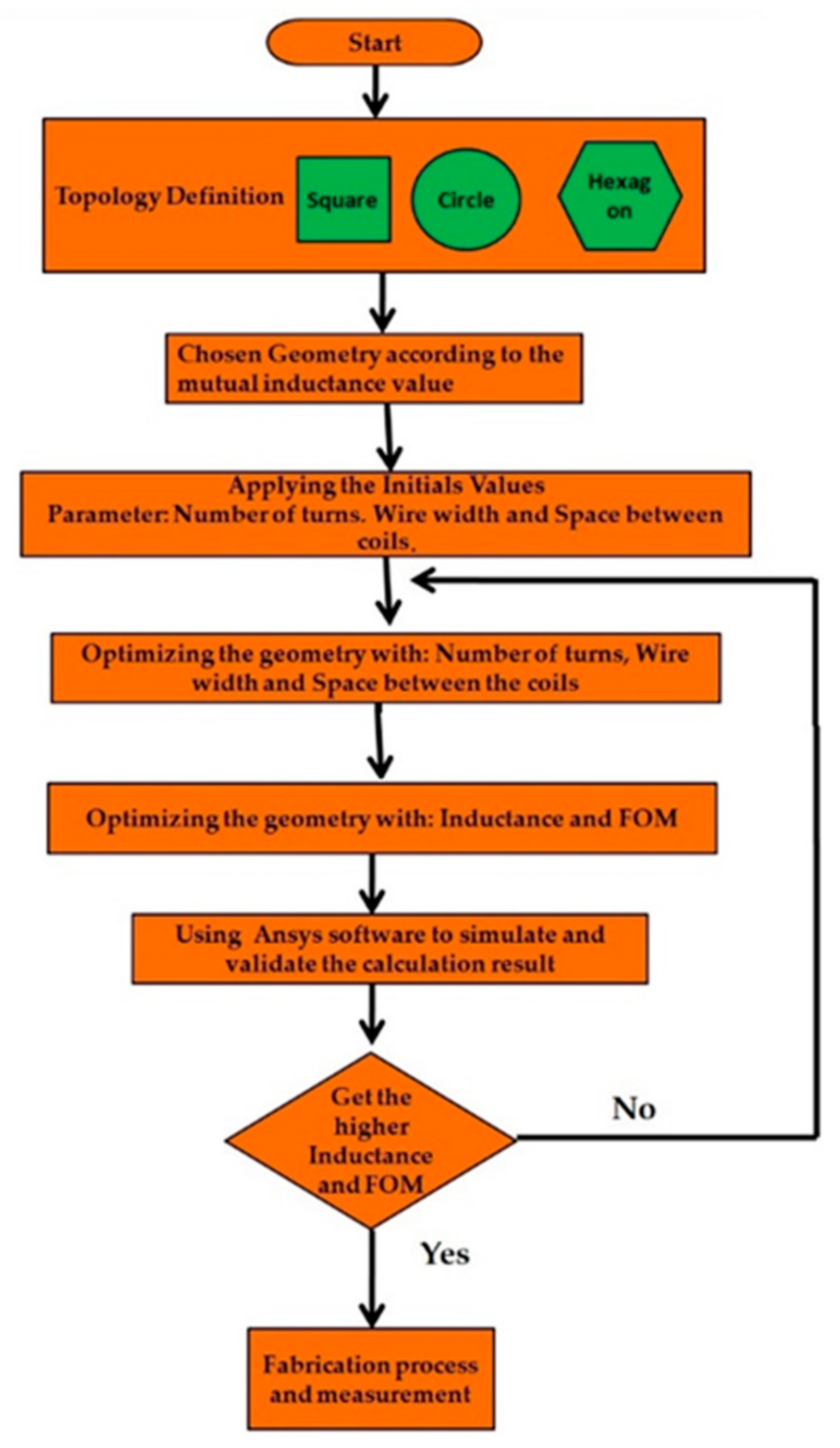 Electronics 10 00721 g002
