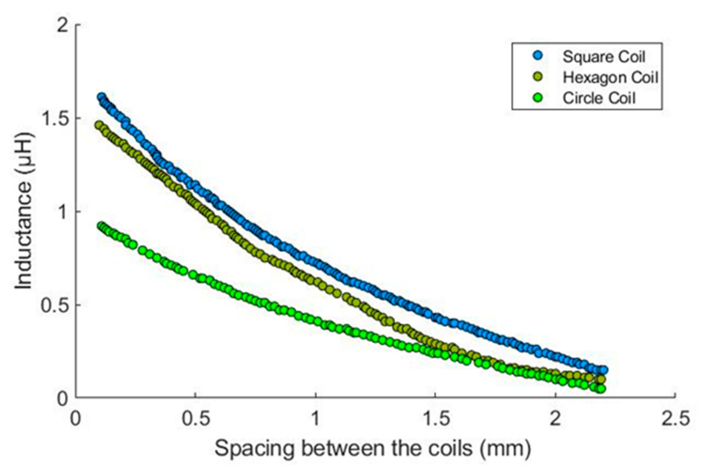 Electronics 10 00721 g006