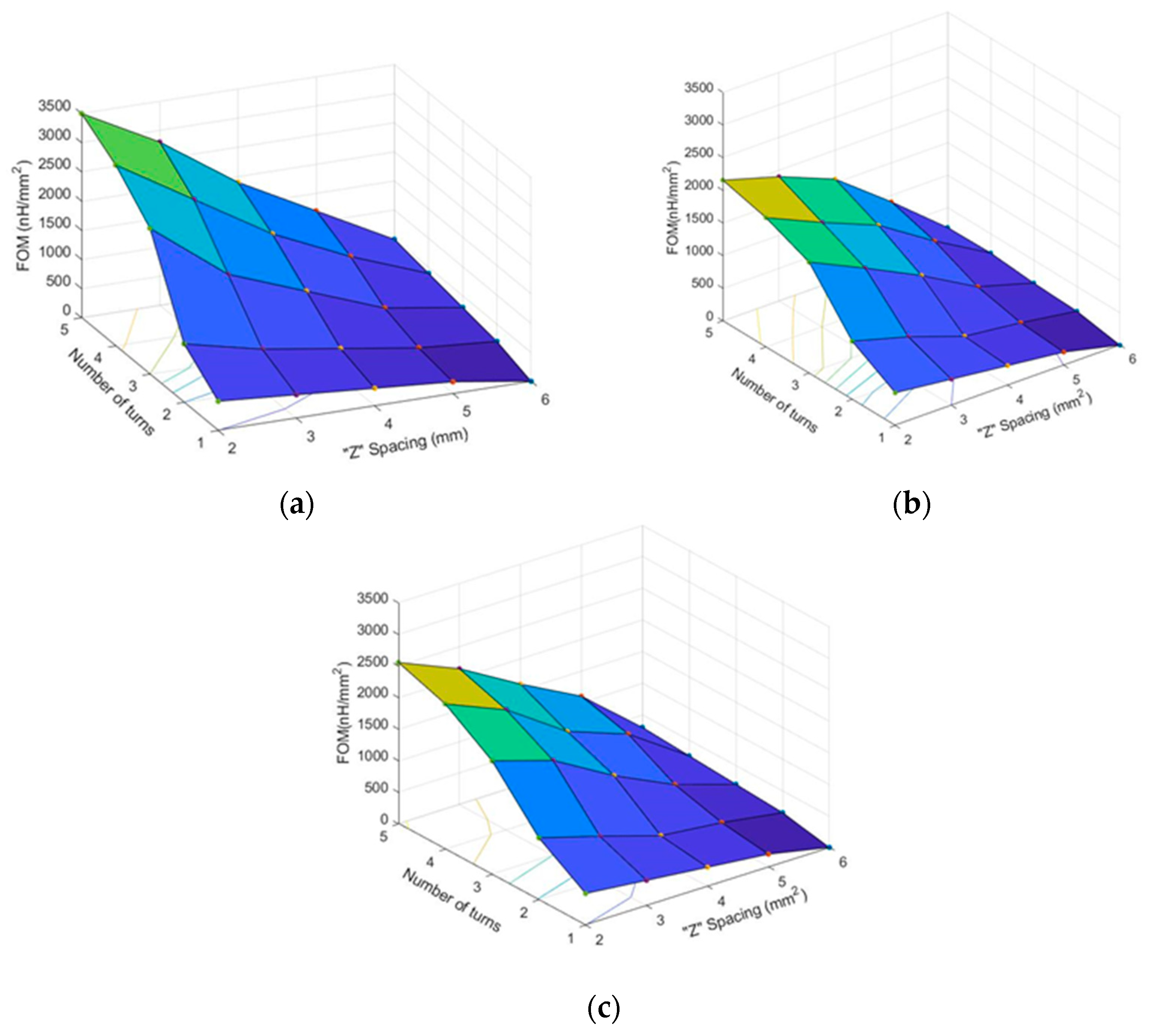 Electronics 10 00721 g007