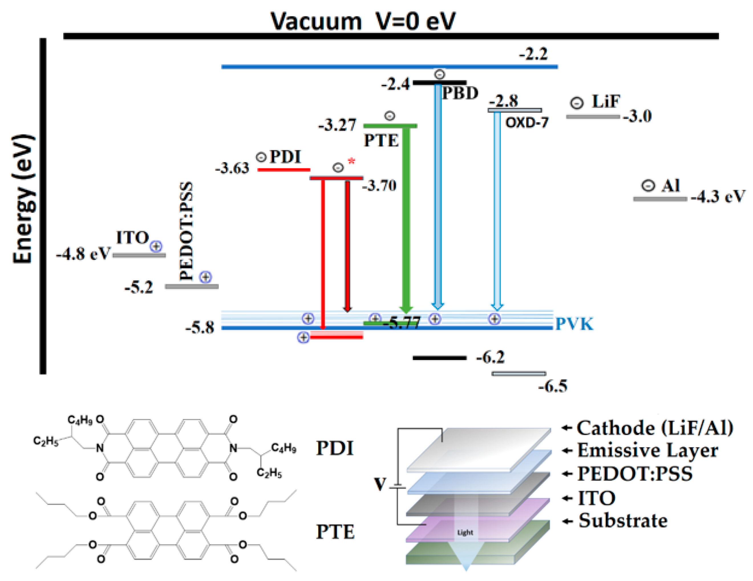 Electronics 10 00725 g001 Electronics 10 00725 g001