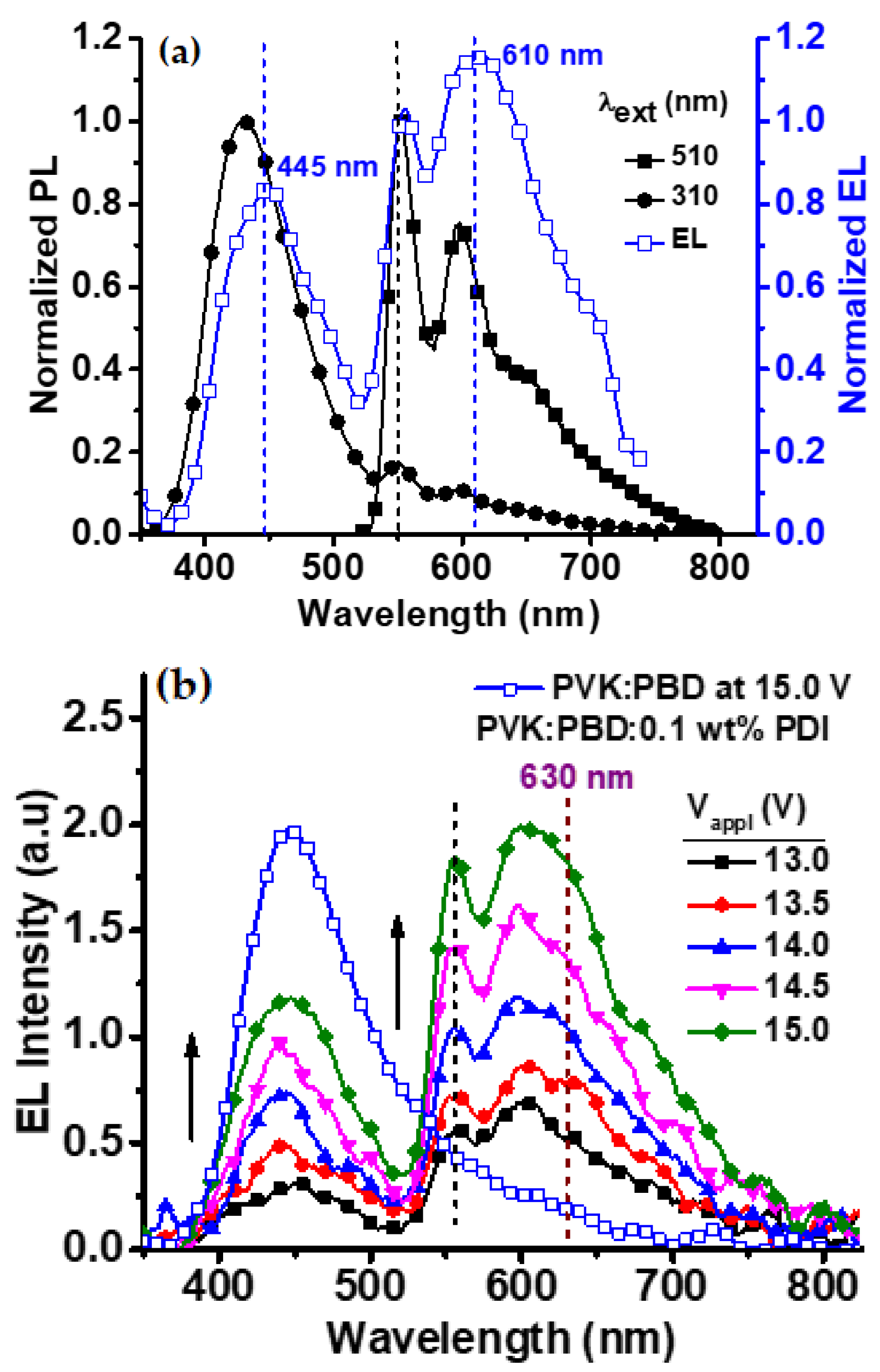 Electronics 10 00725 g003 Electronics 10 00725 g003