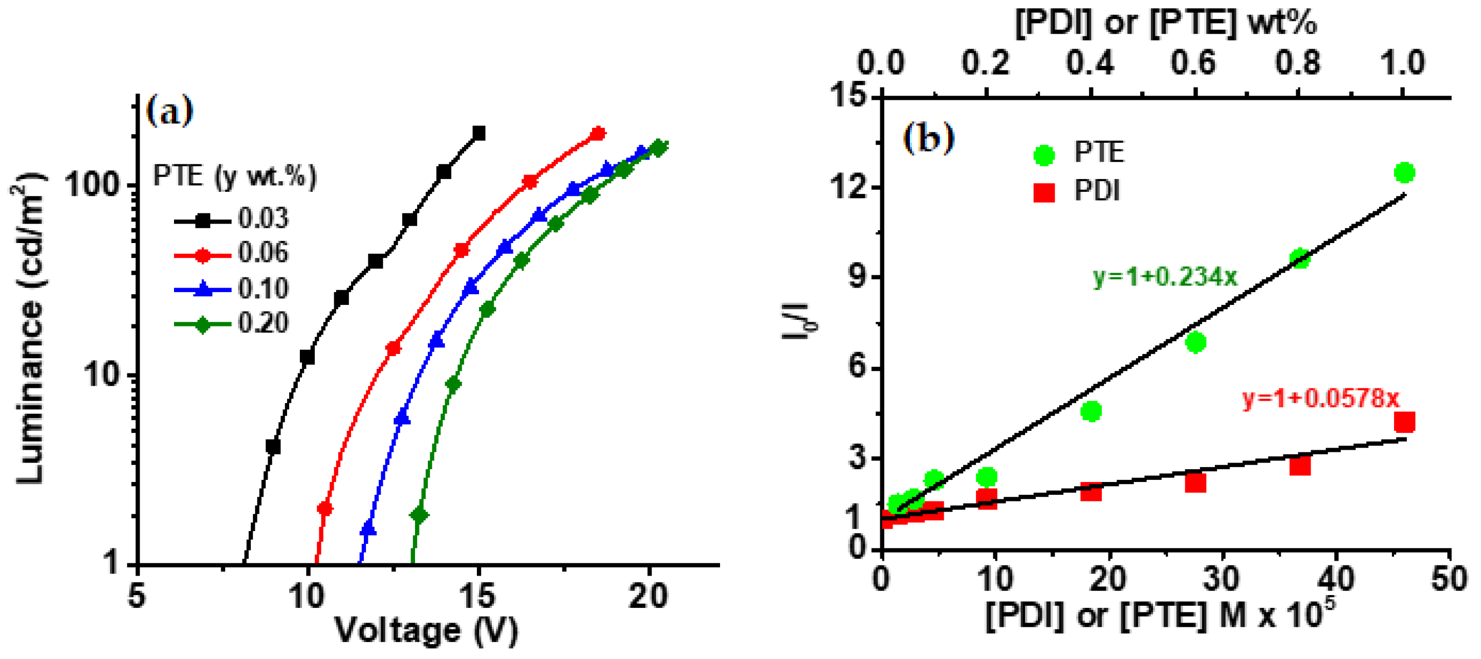 Electronics 10 00725 g004 Electronics 10 00725 g004