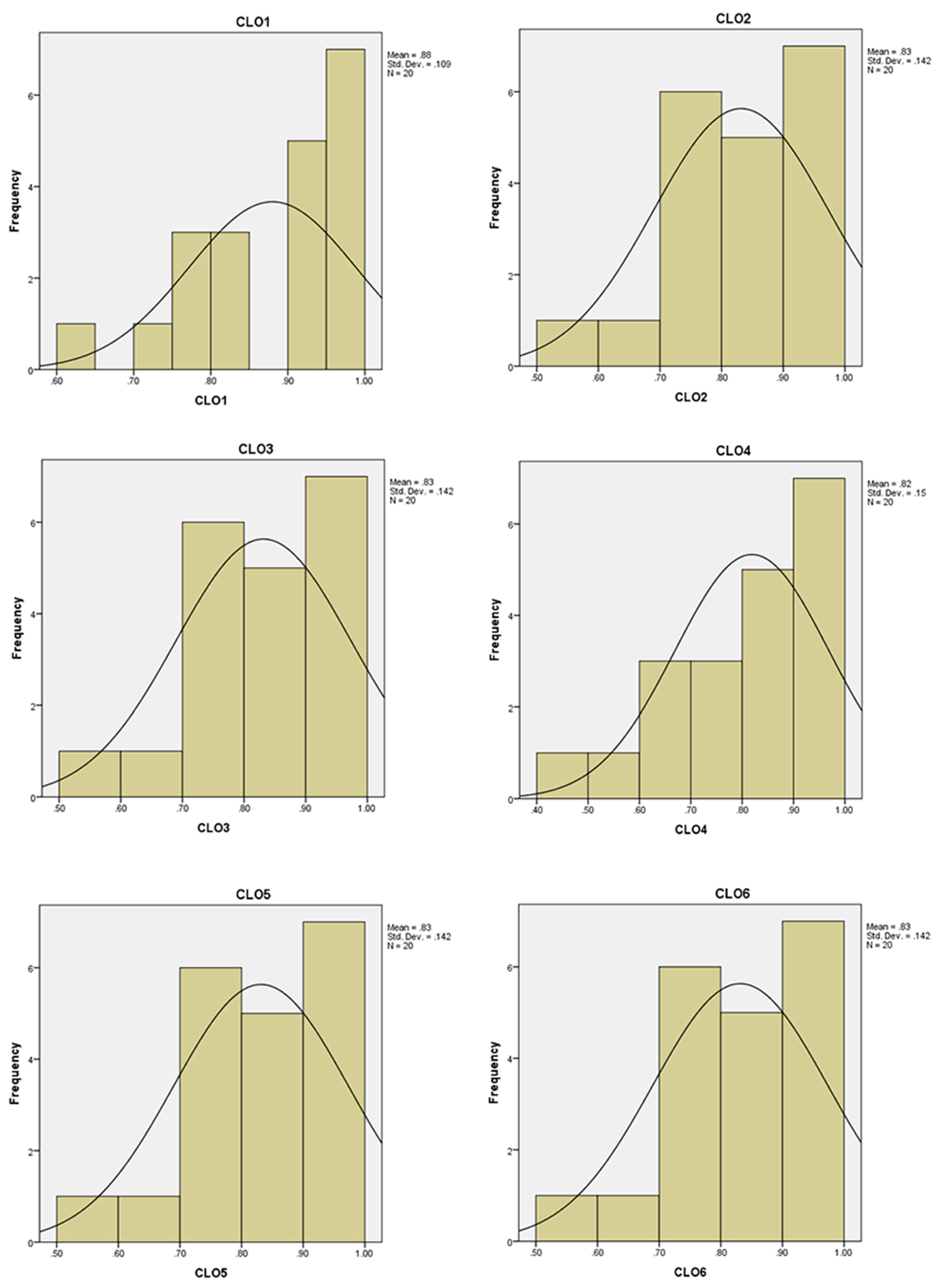Electronics 10 00727 g006 Electronics 10 00727 g006