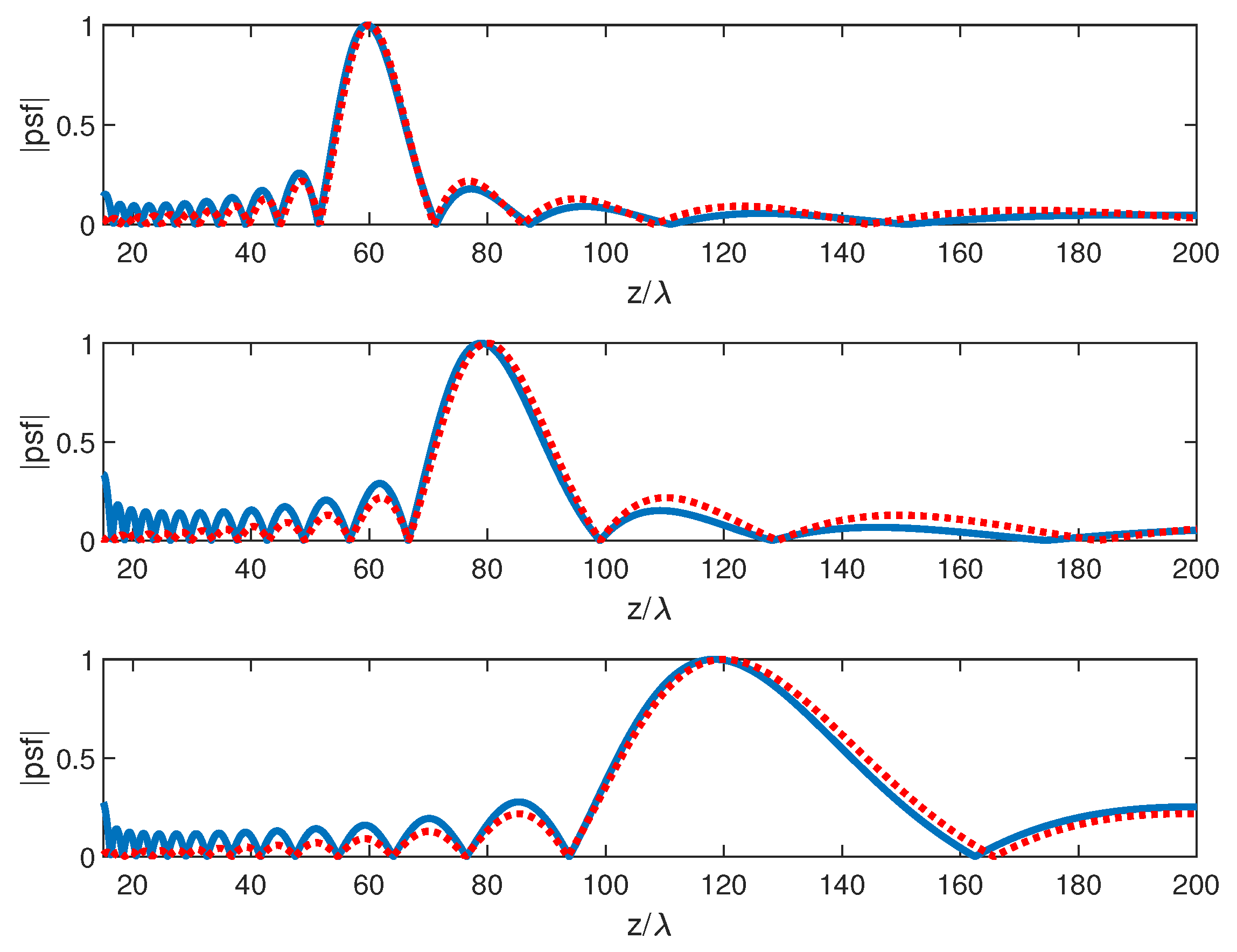 Electronics 10 00729 g005 Electronics 10 00729 g005