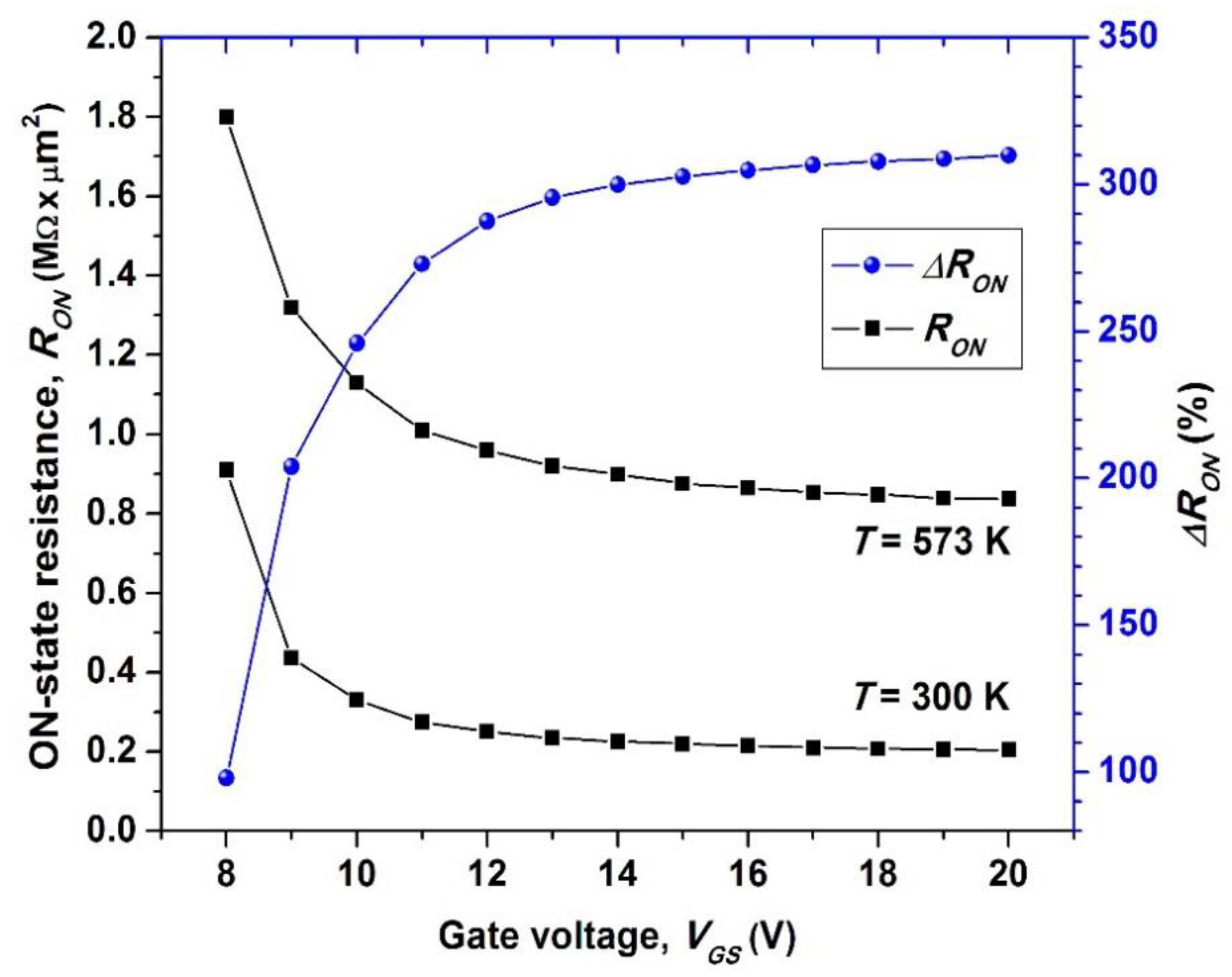 Electronics 10 00735 g004