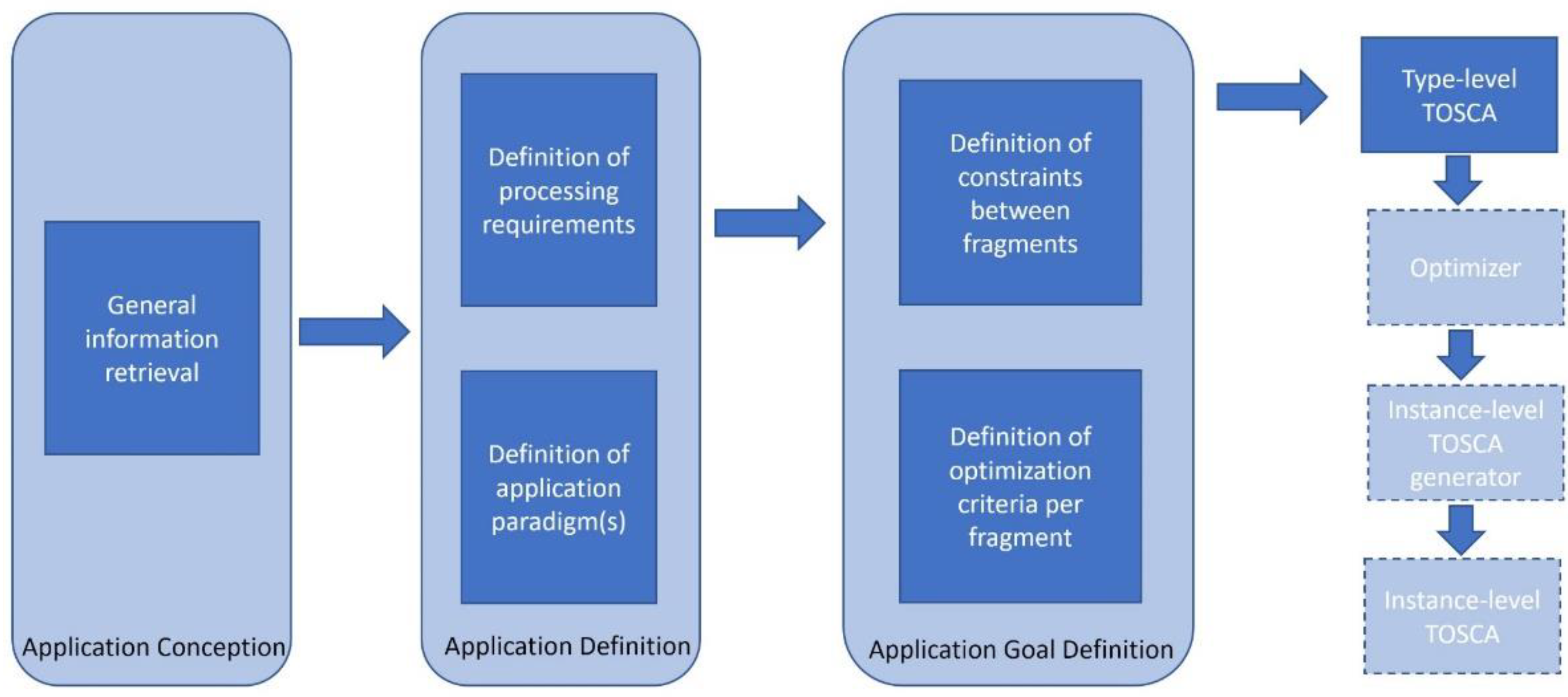 Electronics 10 00737 g002 Electronics 10 00737 g002