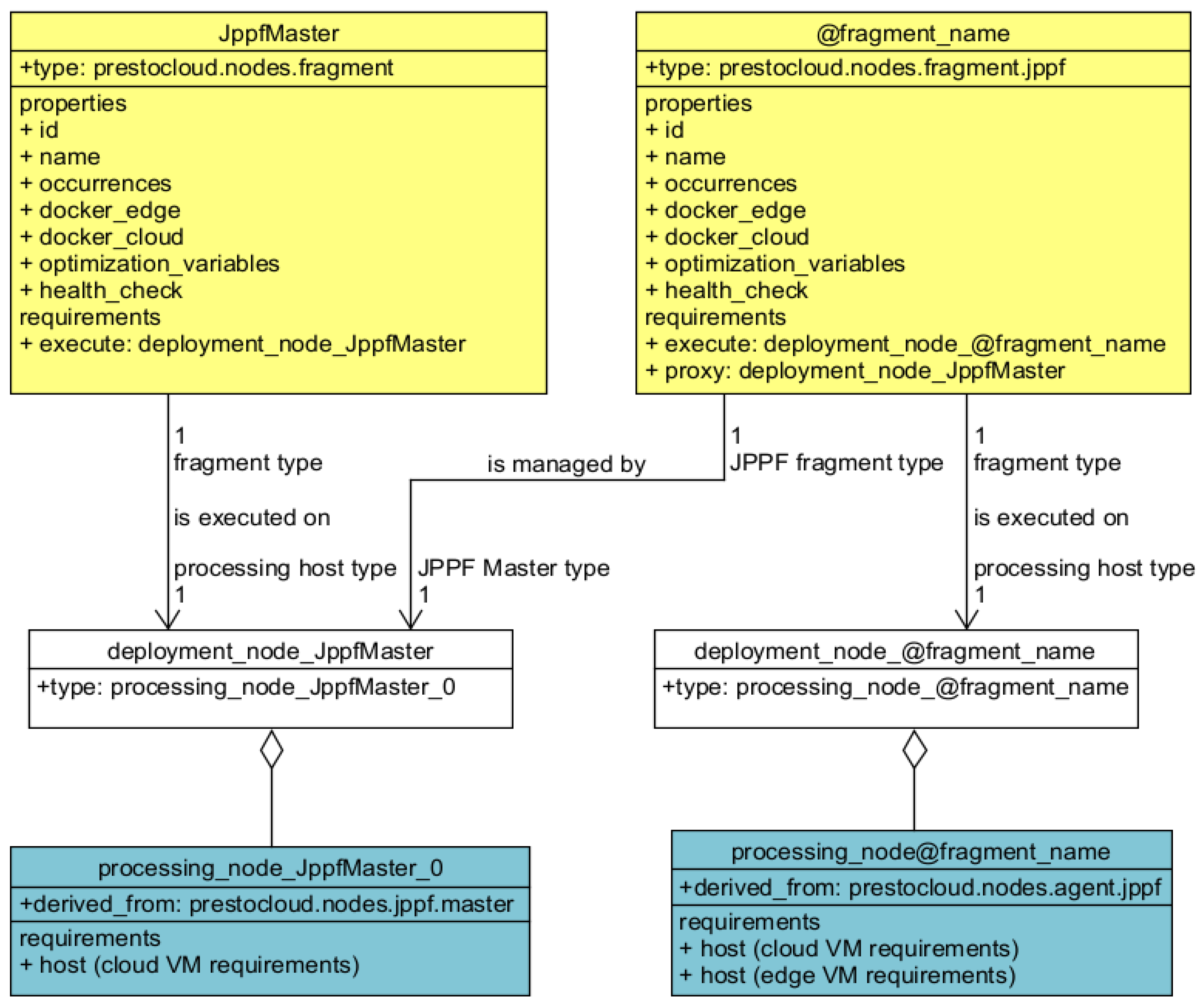 Electronics 10 00737 g006 Electronics 10 00737 g006