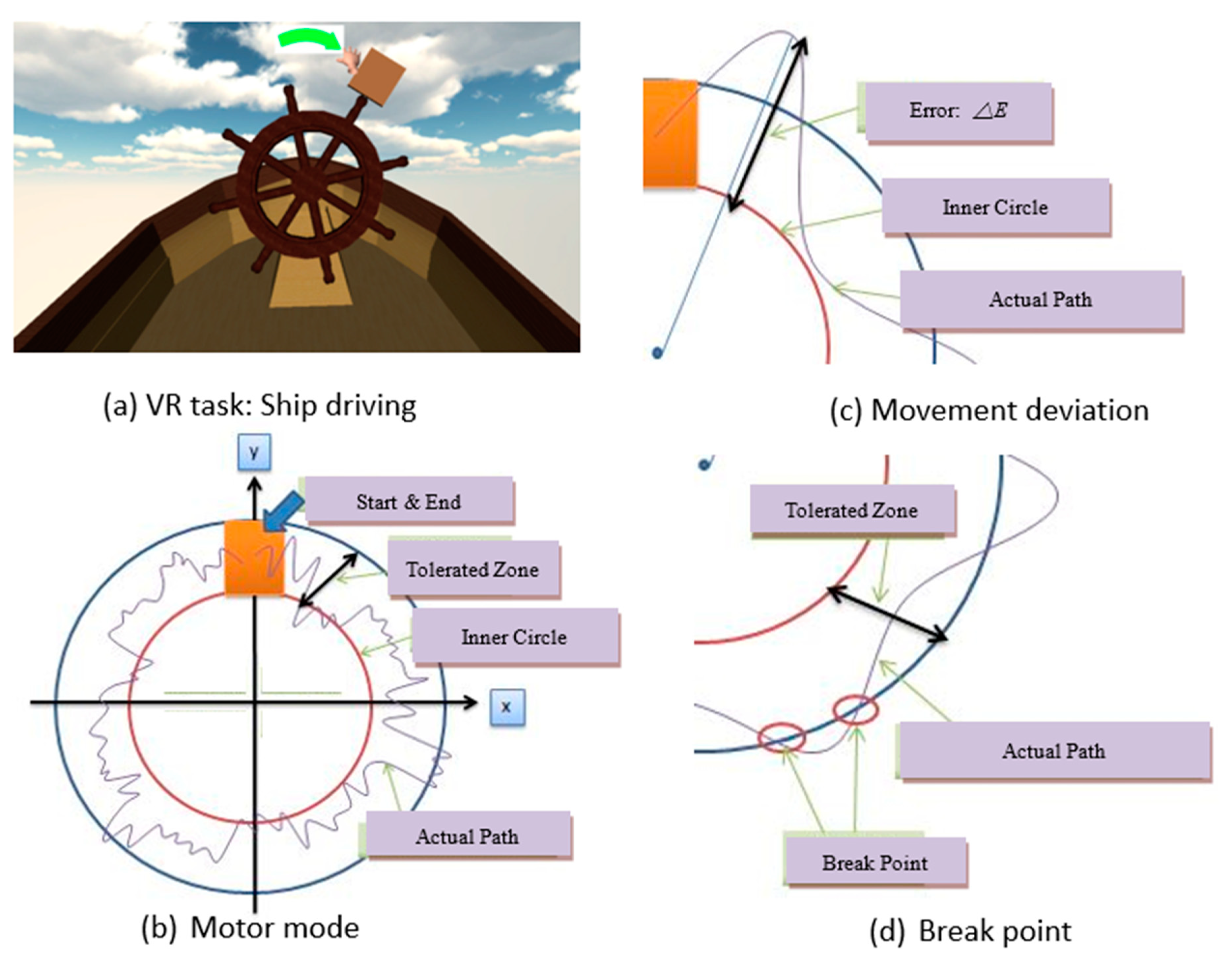Electronics 10 00740 g004