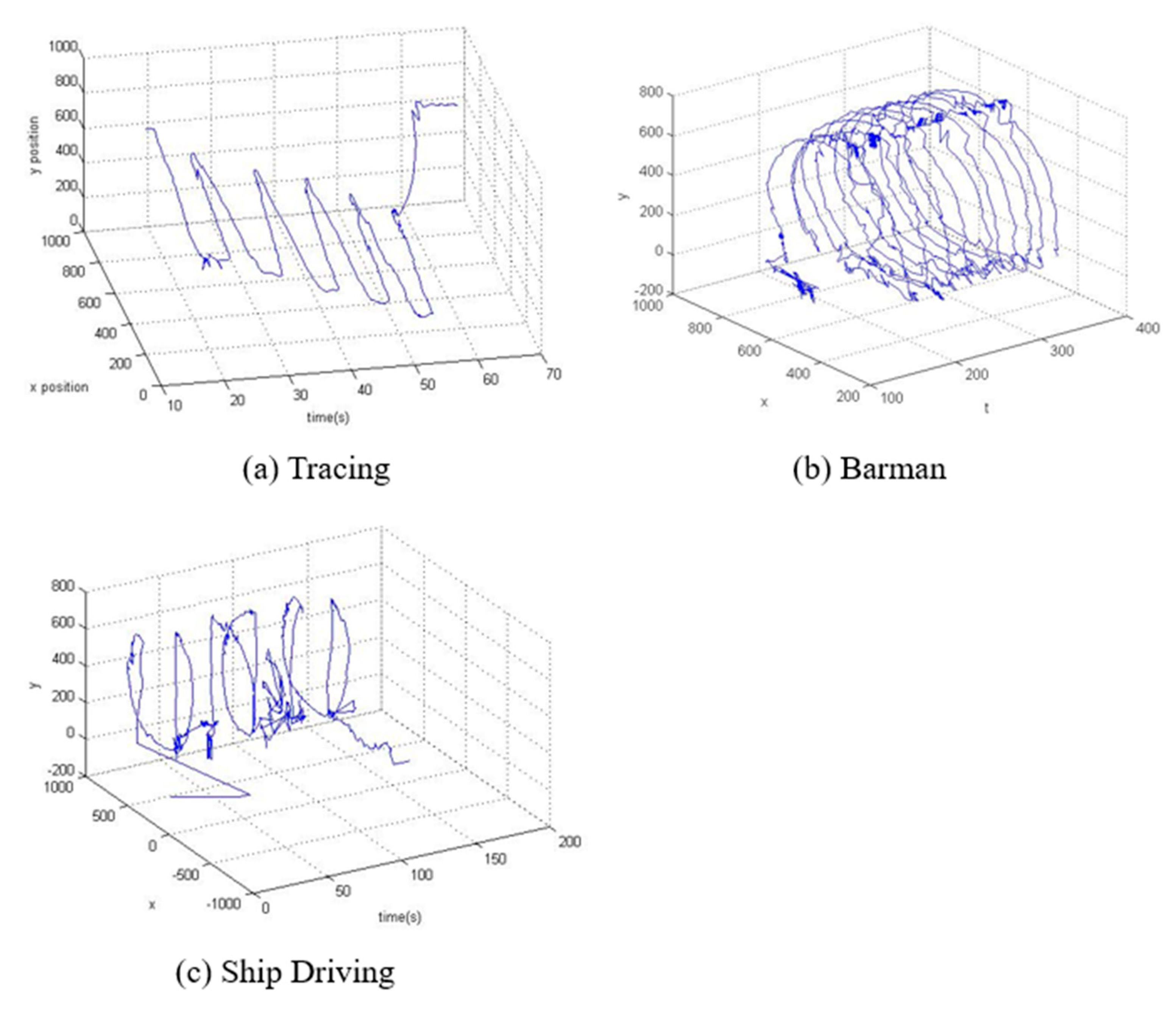 Electronics 10 00740 g005