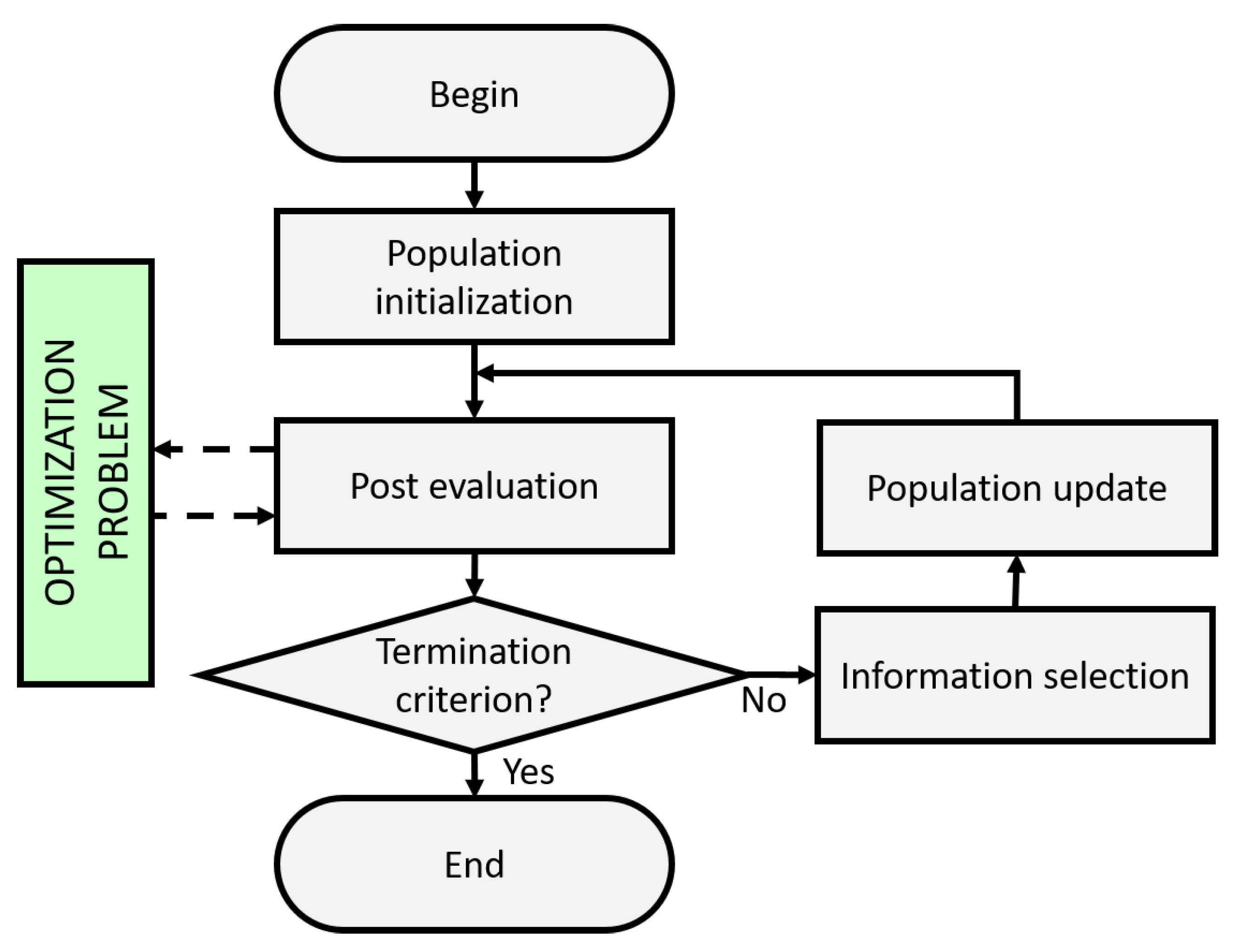 Electronics 10 00744 g001 Electronics 10 00744 g001