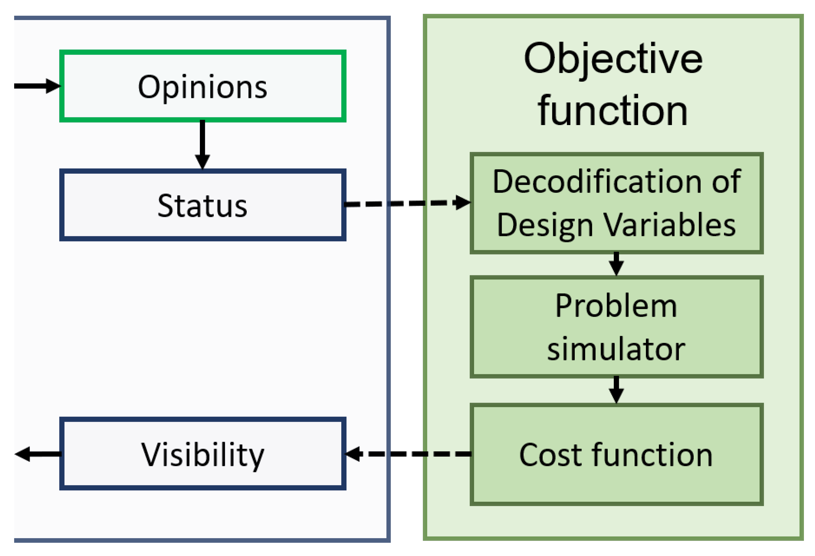 Electronics 10 00744 g002 Electronics 10 00744 g002