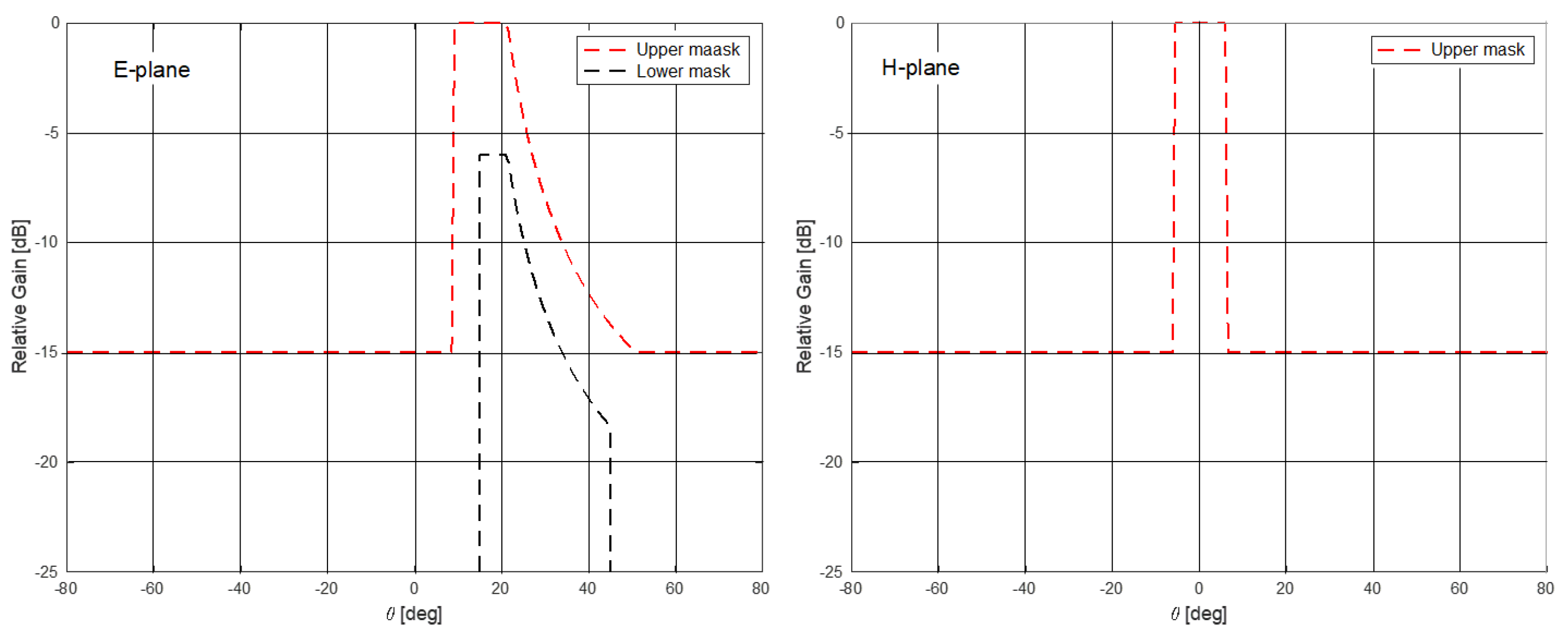 Electronics 10 00744 g003 Electronics 10 00744 g003