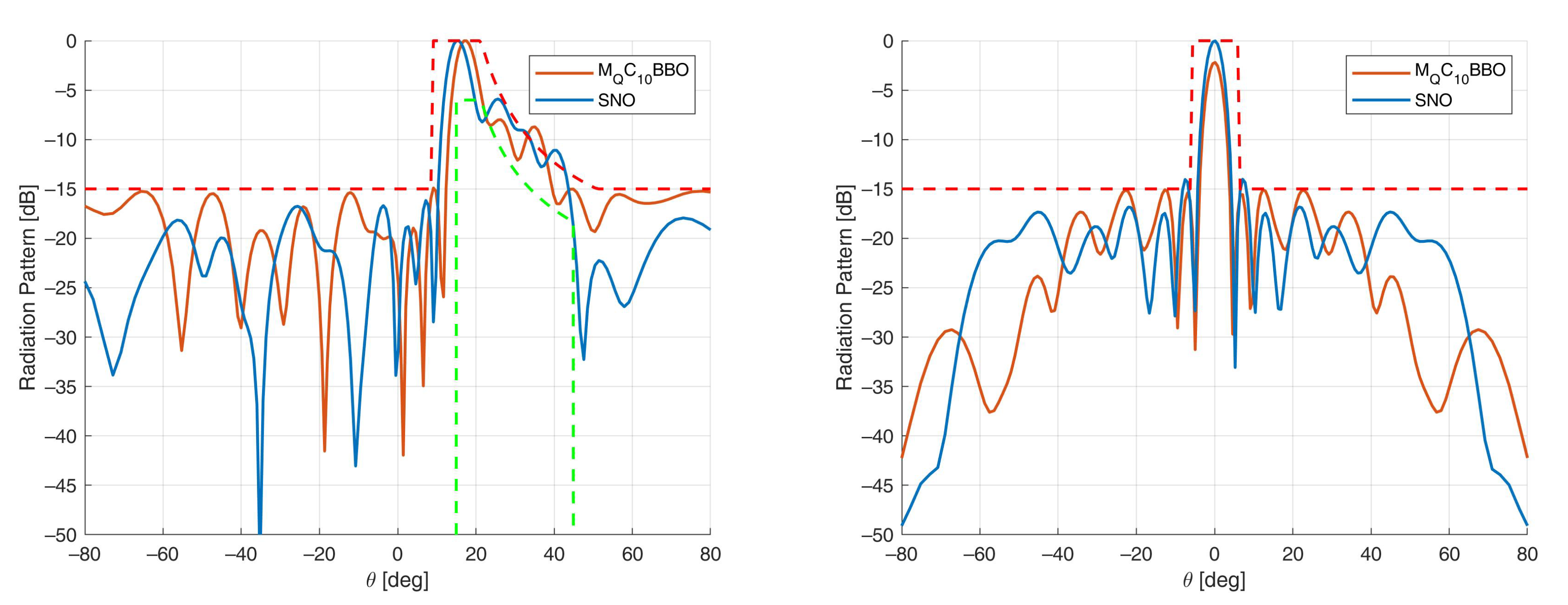 Electronics 10 00744 g007 Electronics 10 00744 g007