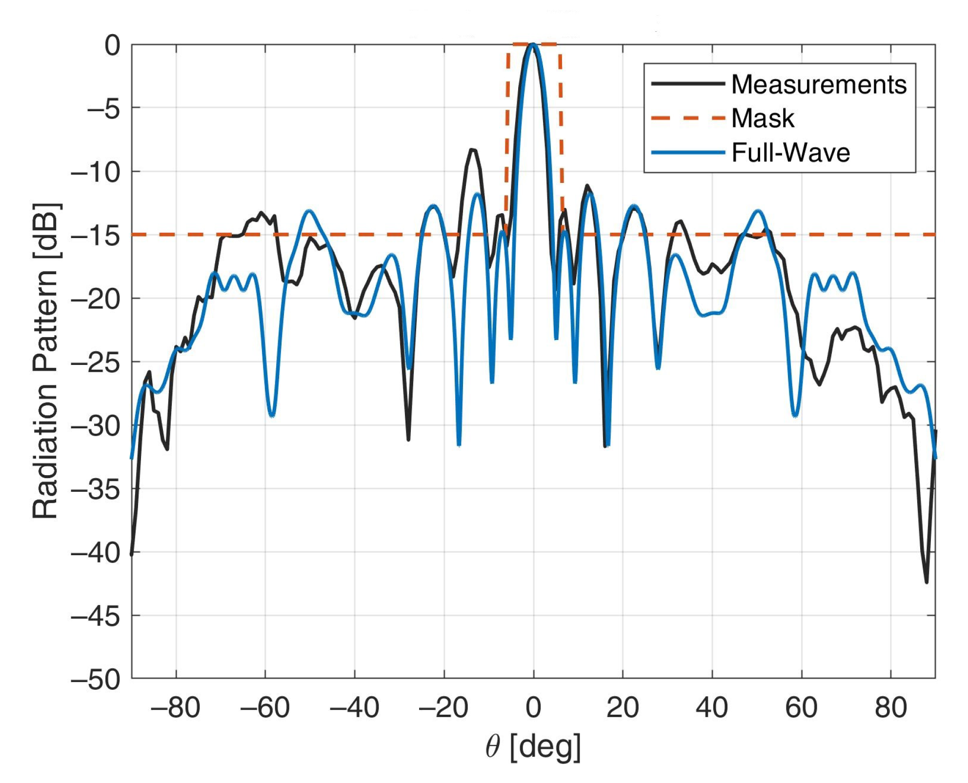 Electronics 10 00744 g012 Electronics 10 00744 g012