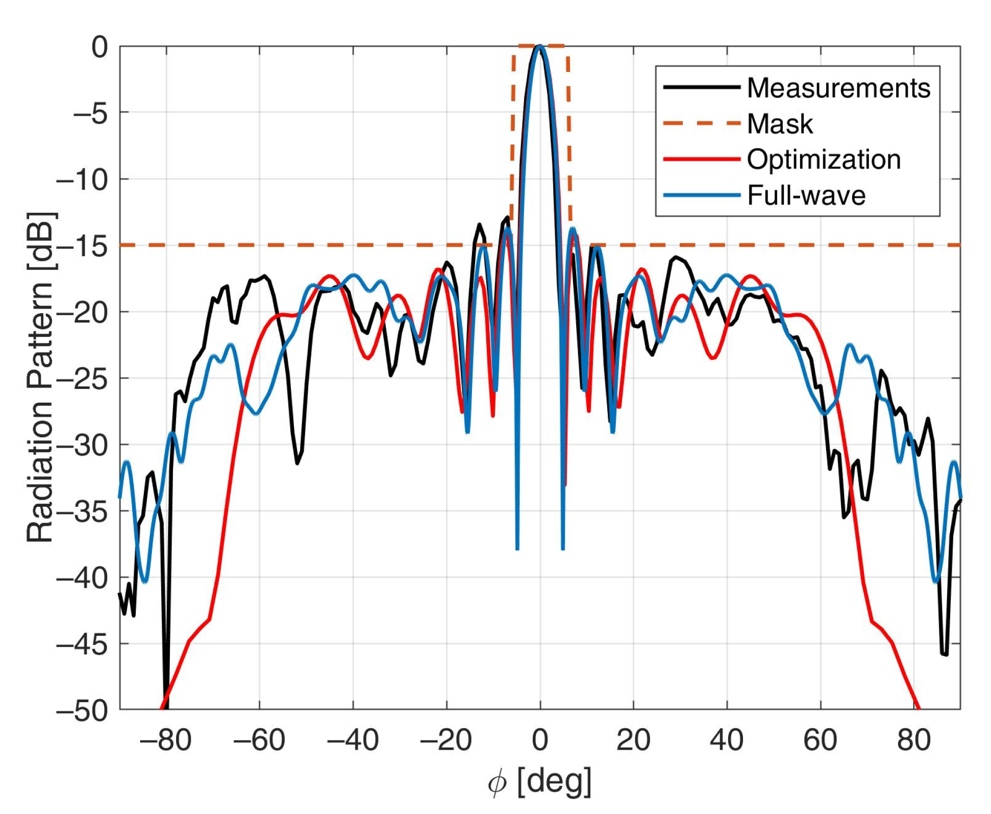 Electronics 10 00744 g013 Electronics 10 00744 g013