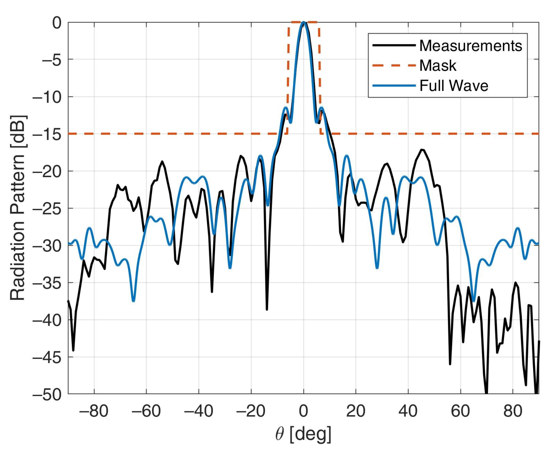 Electronics 10 00744 g014 Electronics 10 00744 g014