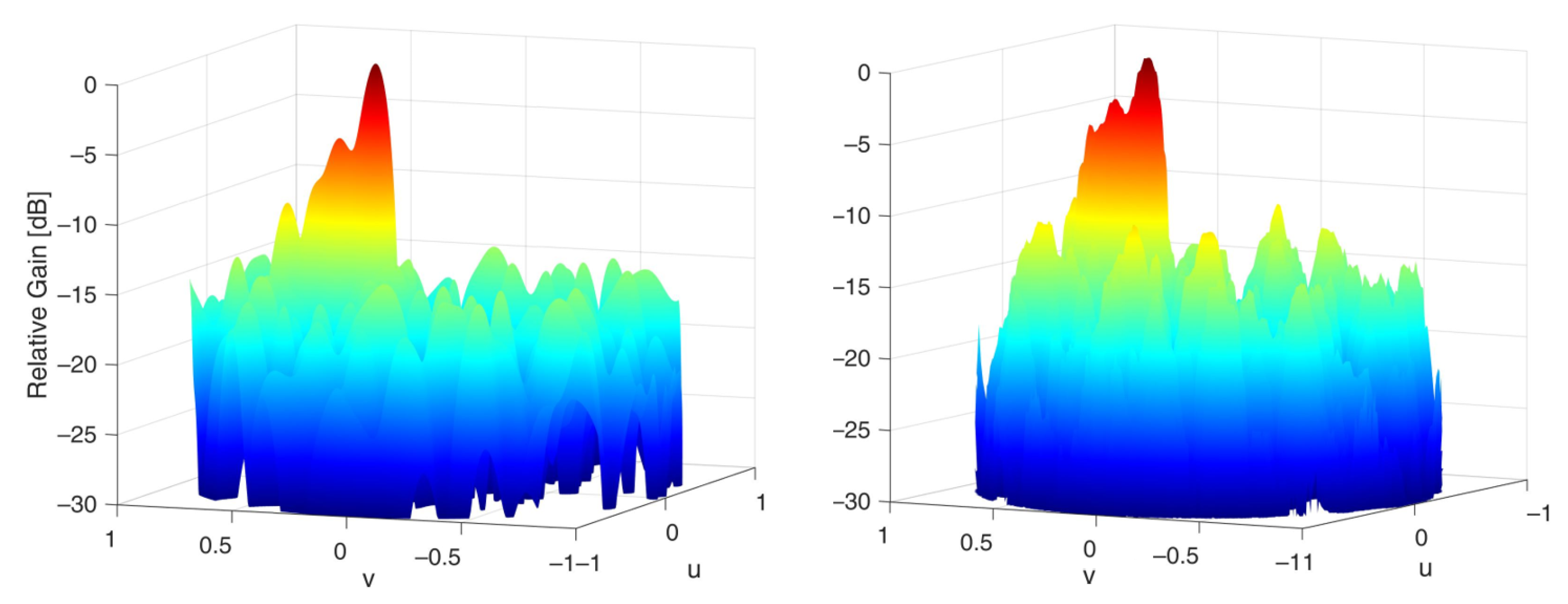 Electronics 10 00744 g016 Electronics 10 00744 g016