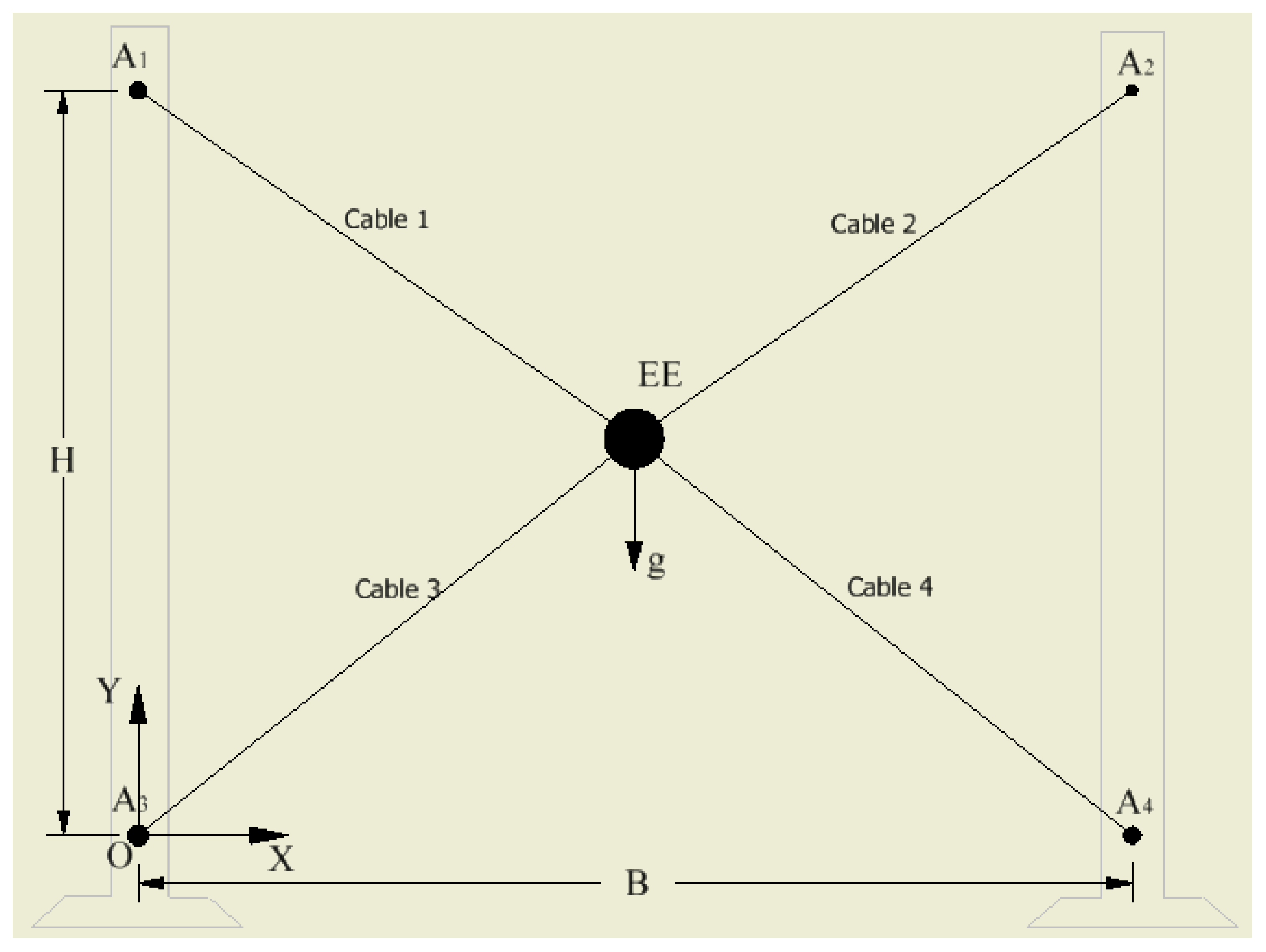 Electronics 10 00745 g001 Electronics 10 00745 g001