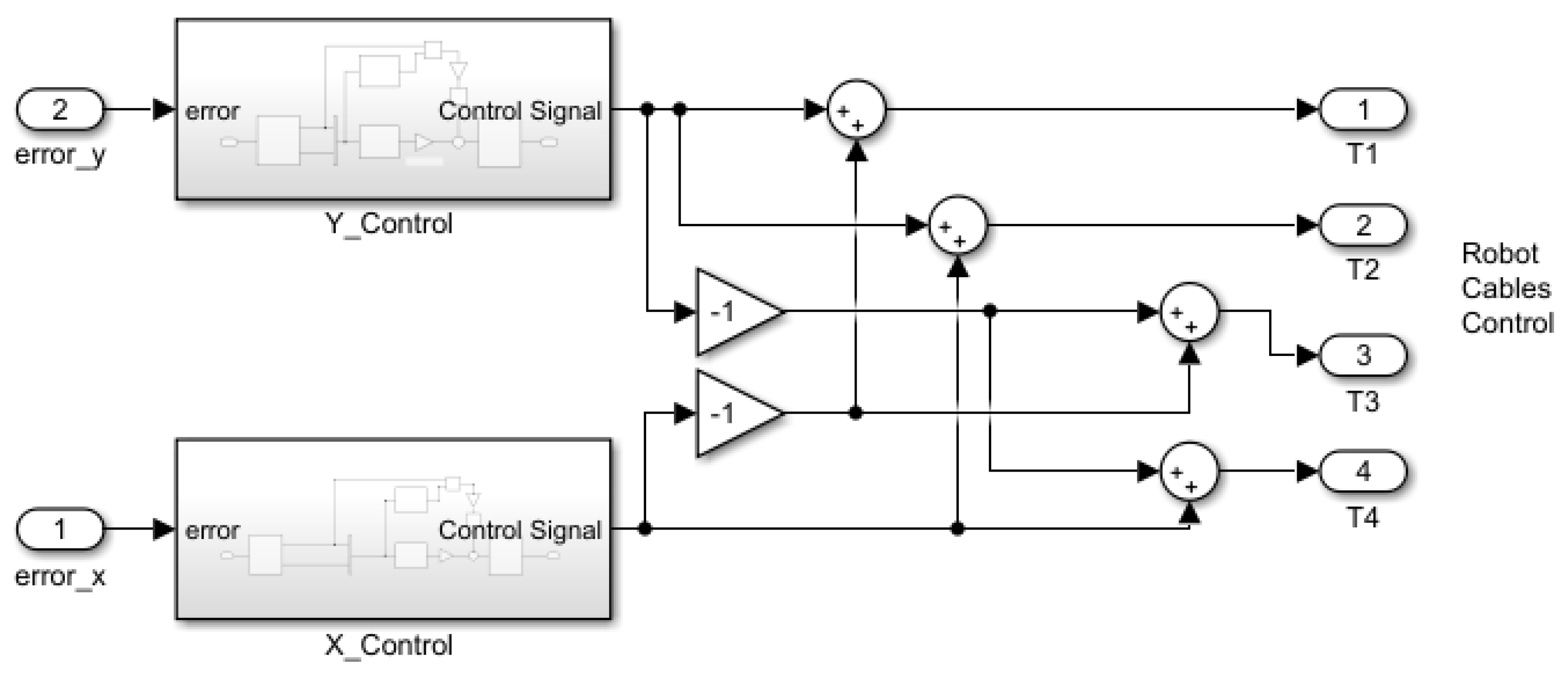 Electronics 10 00745 g003 Electronics 10 00745 g003