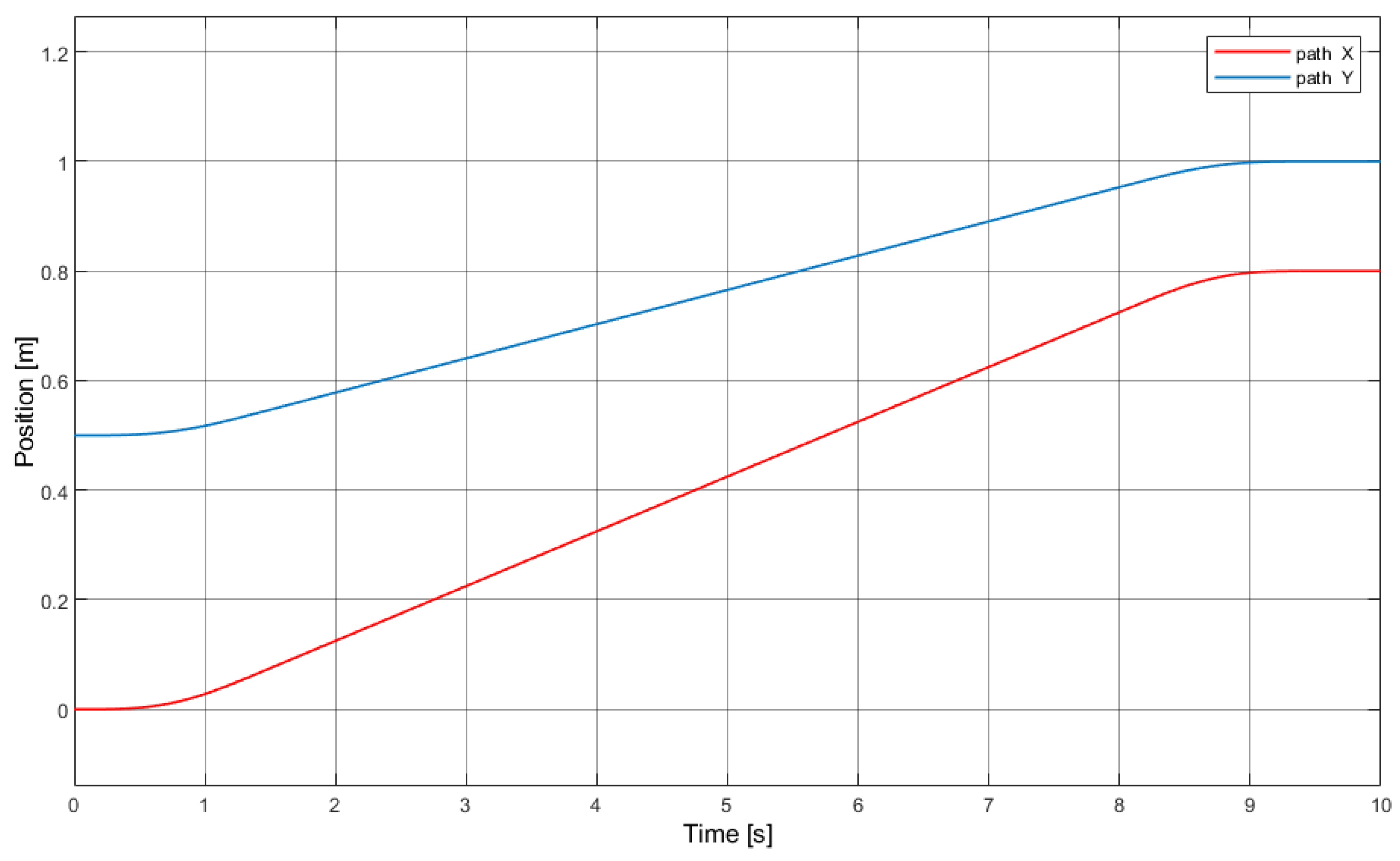 Electronics 10 00745 g004 Electronics 10 00745 g004