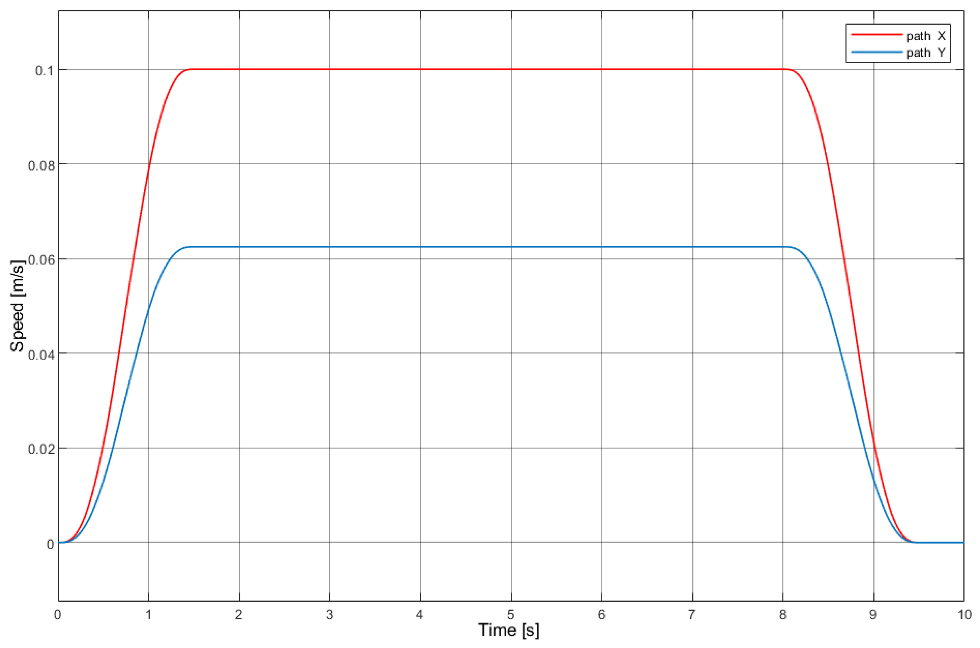 Electronics 10 00745 g005 Electronics 10 00745 g005