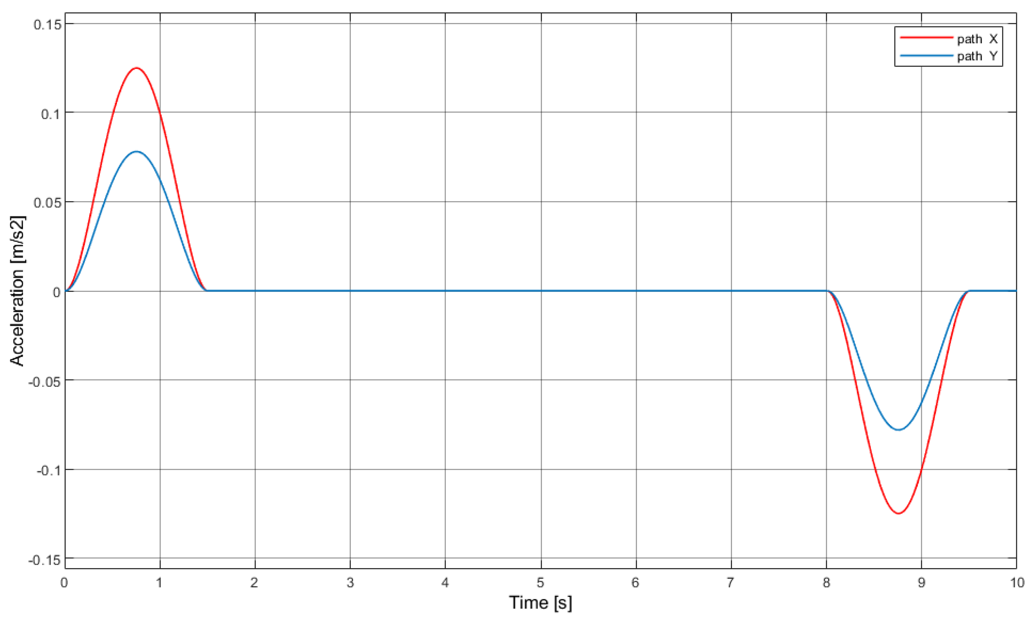 Electronics 10 00745 g006 Electronics 10 00745 g006