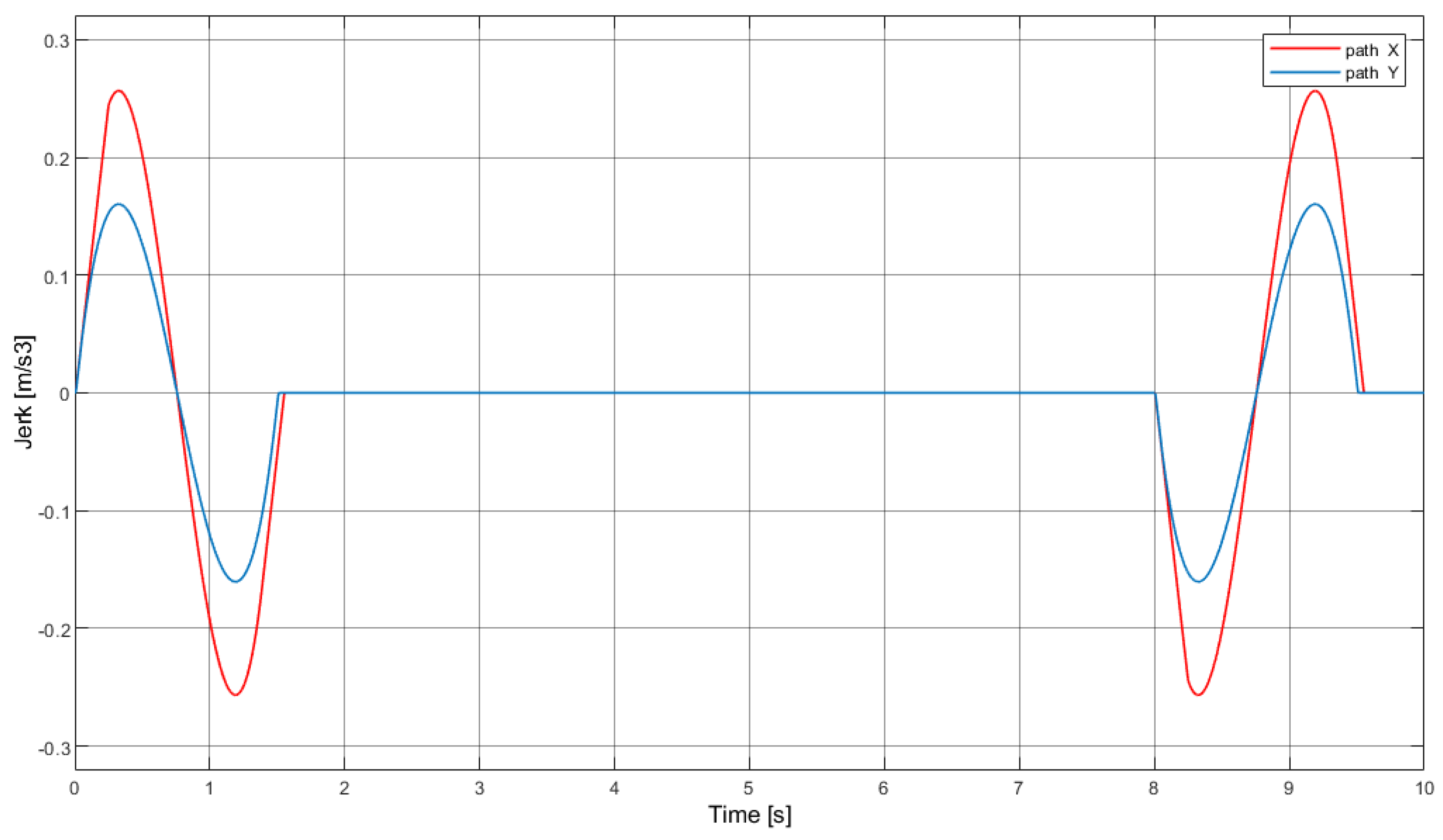 Electronics 10 00745 g007 Electronics 10 00745 g007