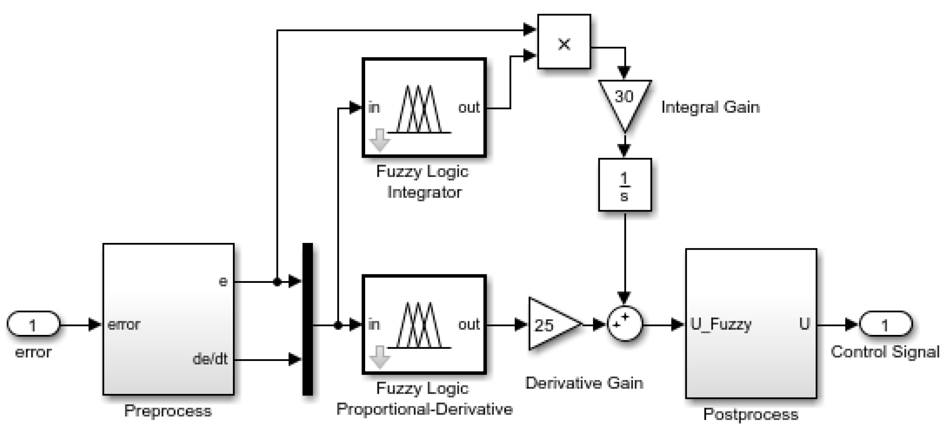 Electronics 10 00745 g011 Electronics 10 00745 g011