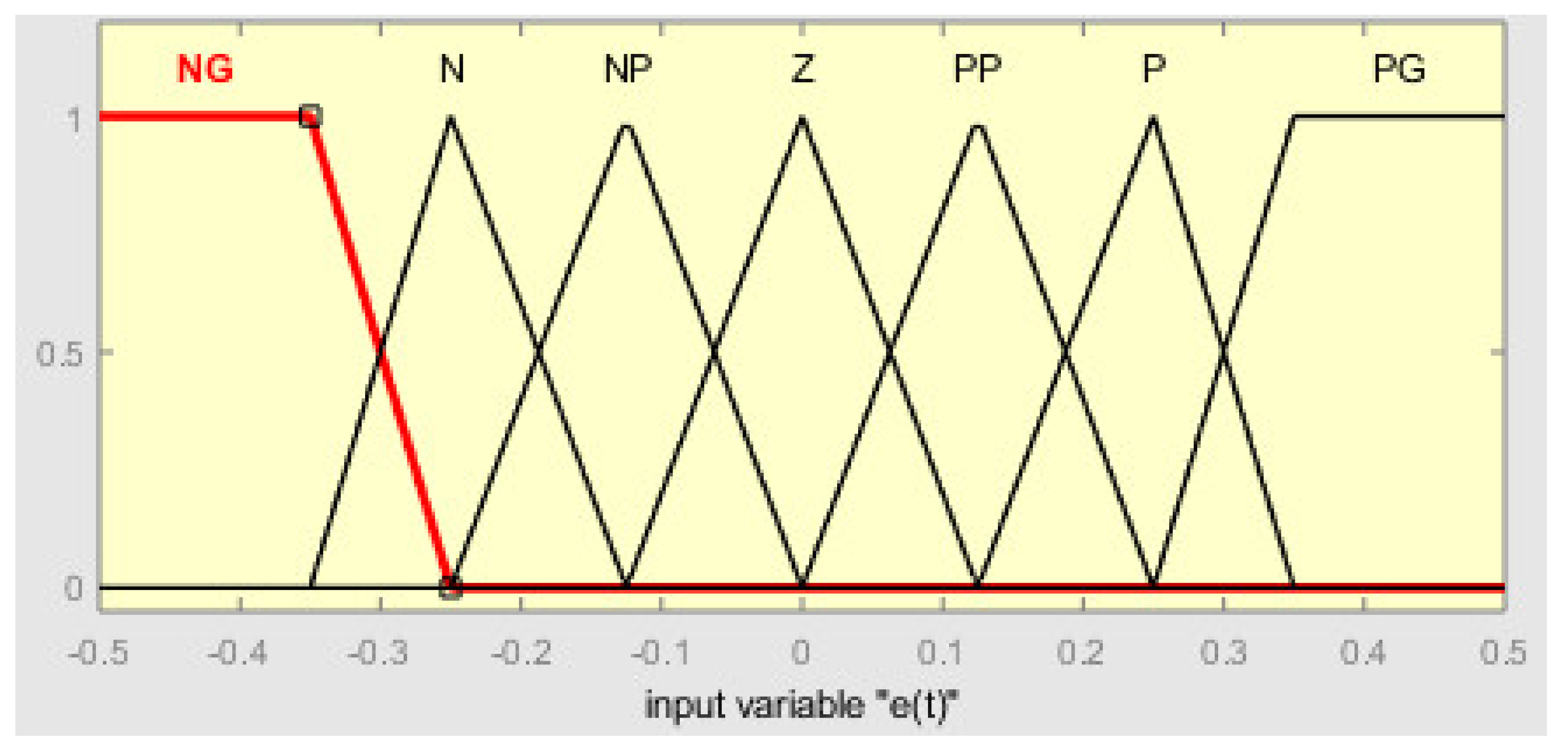 Electronics 10 00745 g013 Electronics 10 00745 g013