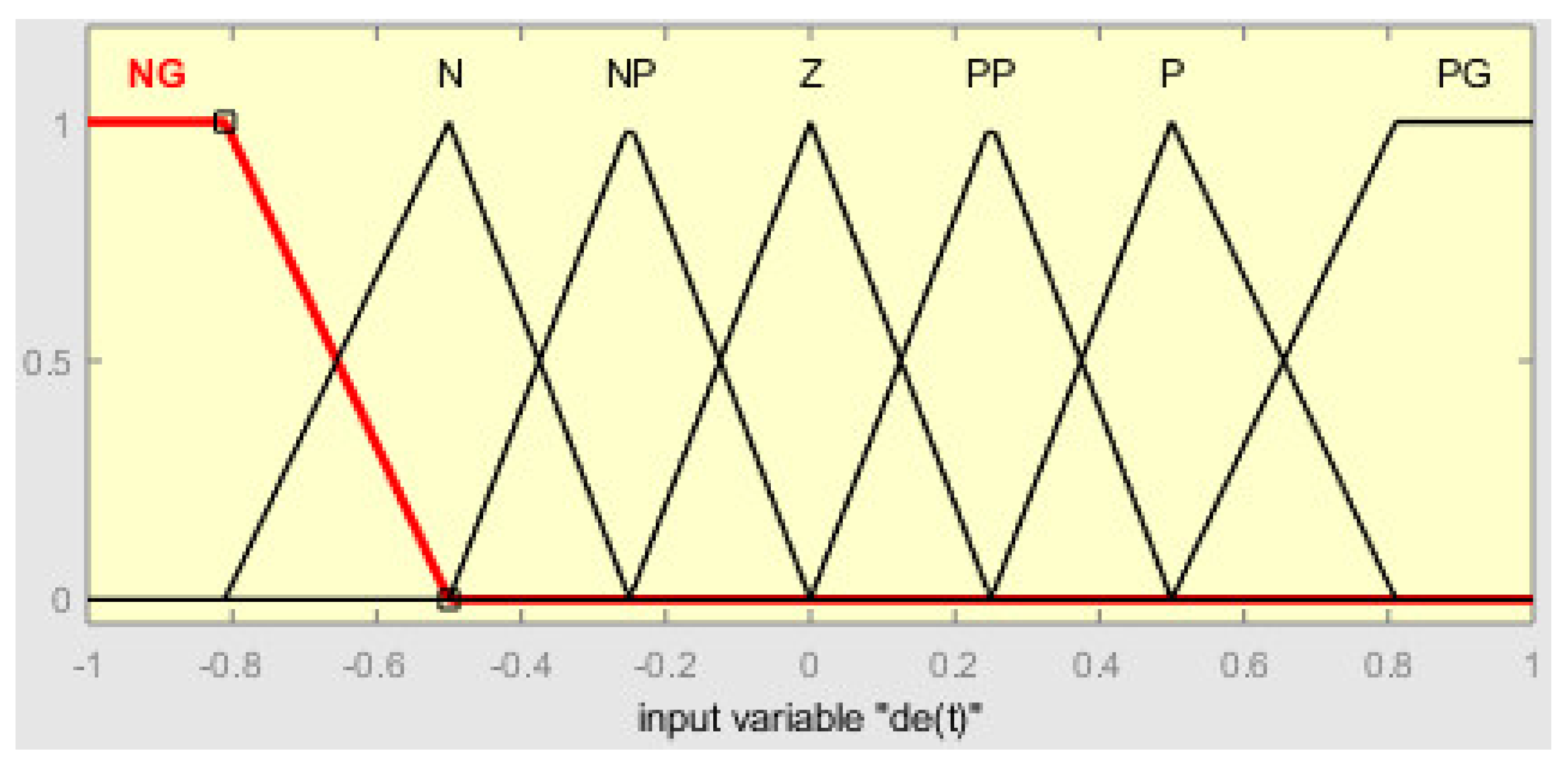 Electronics 10 00745 g014 Electronics 10 00745 g014