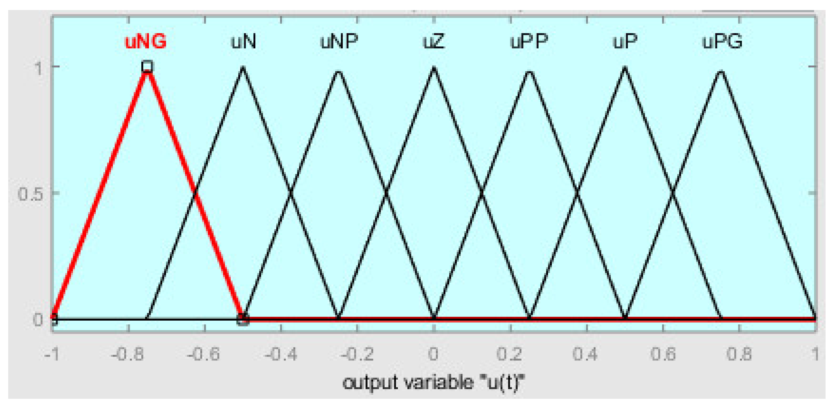 Electronics 10 00745 g015 Electronics 10 00745 g015