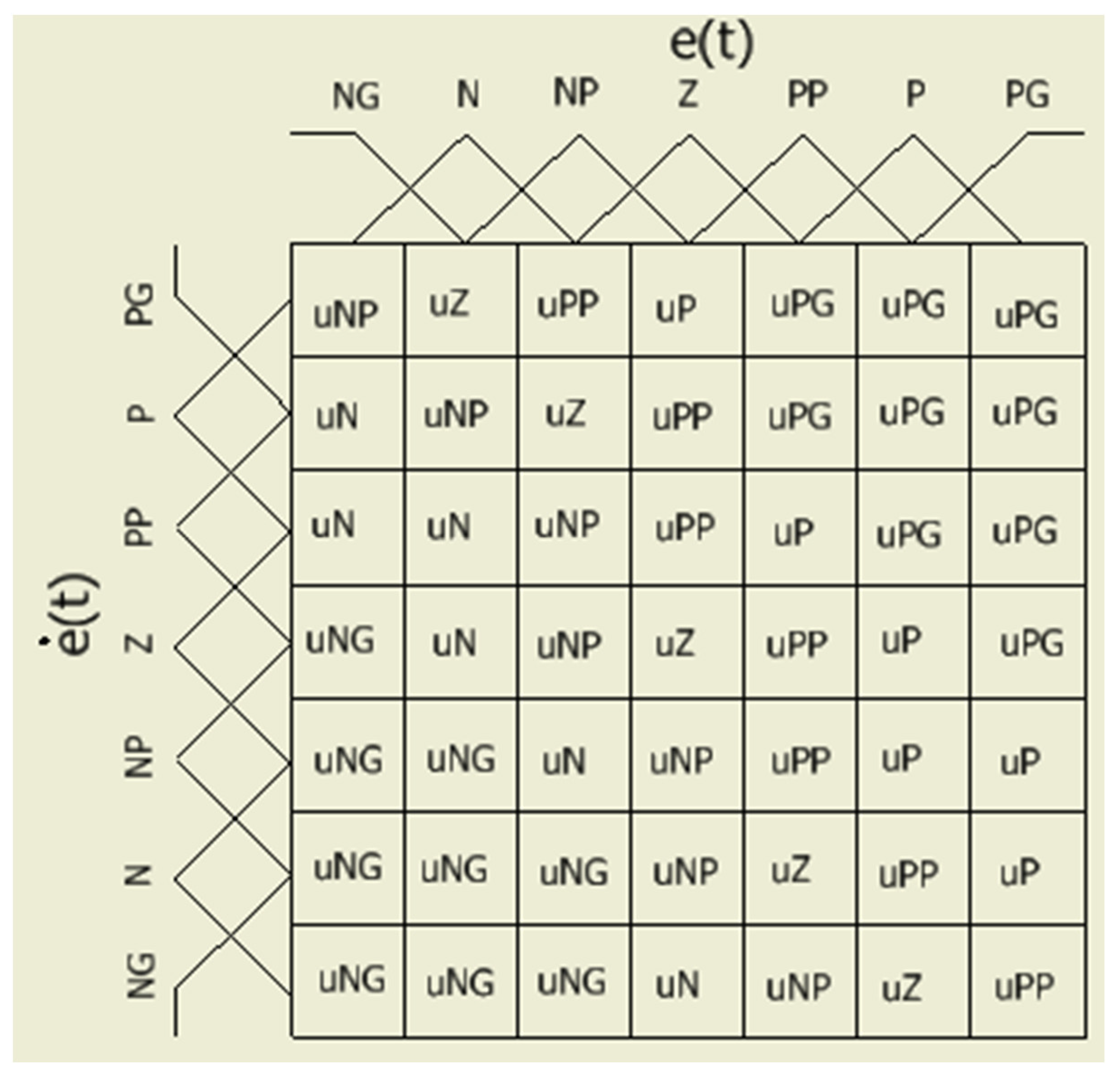 Electronics 10 00745 g016 Electronics 10 00745 g016