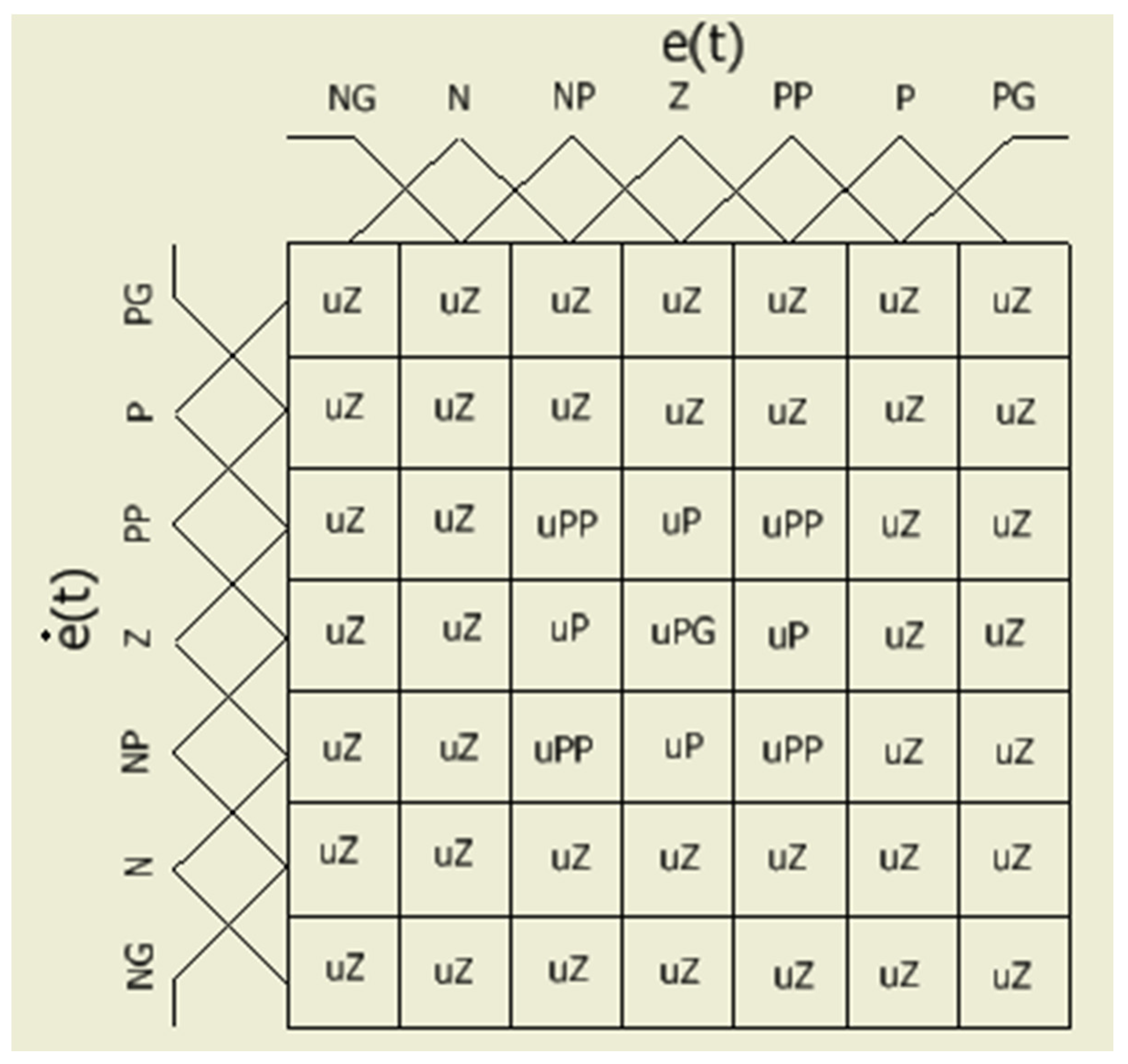 Electronics 10 00745 g017 Electronics 10 00745 g017