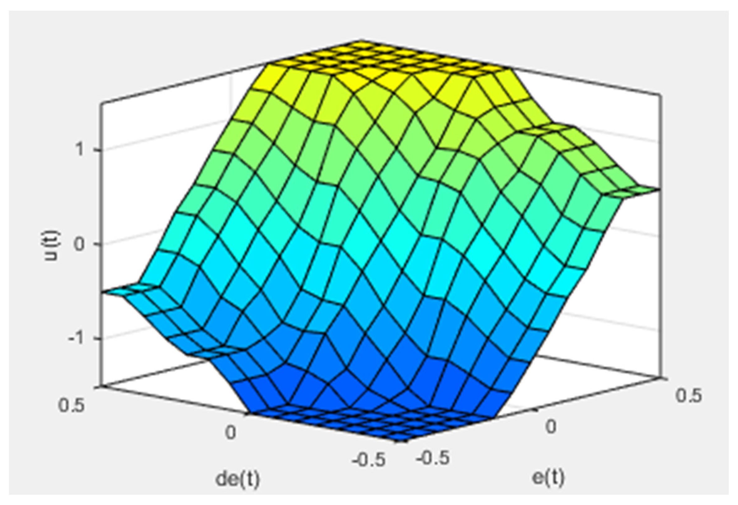 Electronics 10 00745 g018 Electronics 10 00745 g018