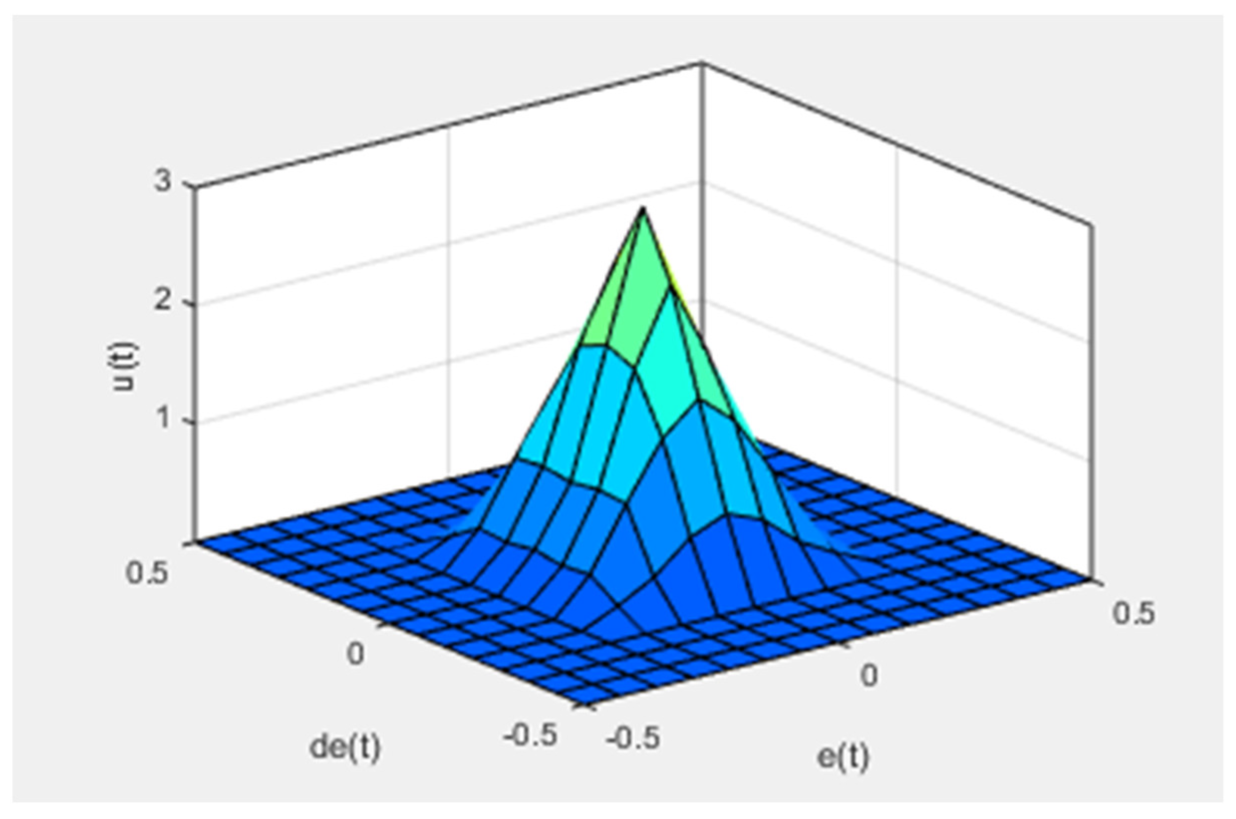 Electronics 10 00745 g019 Electronics 10 00745 g019
