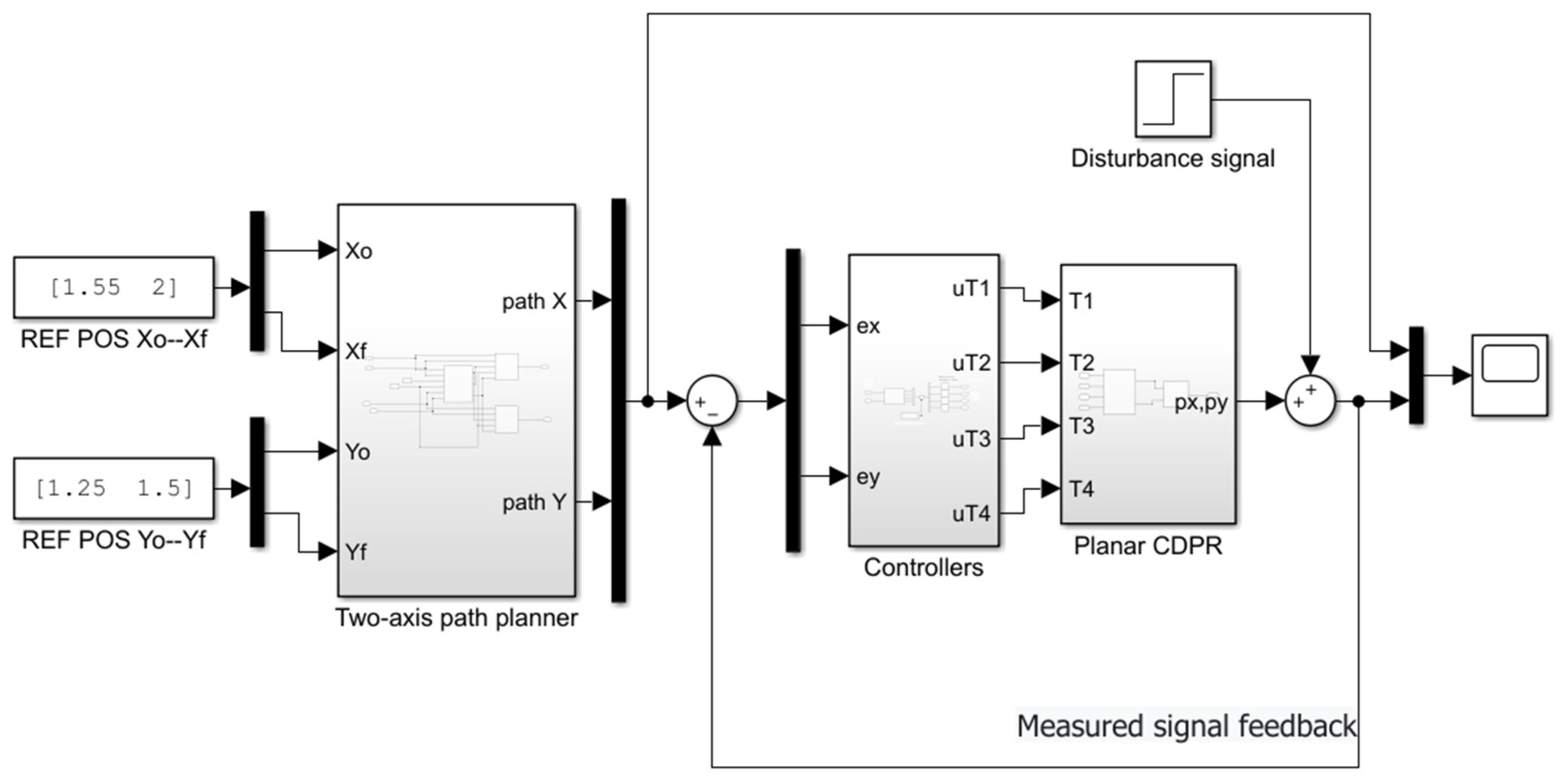 Electronics 10 00745 g020 Electronics 10 00745 g020