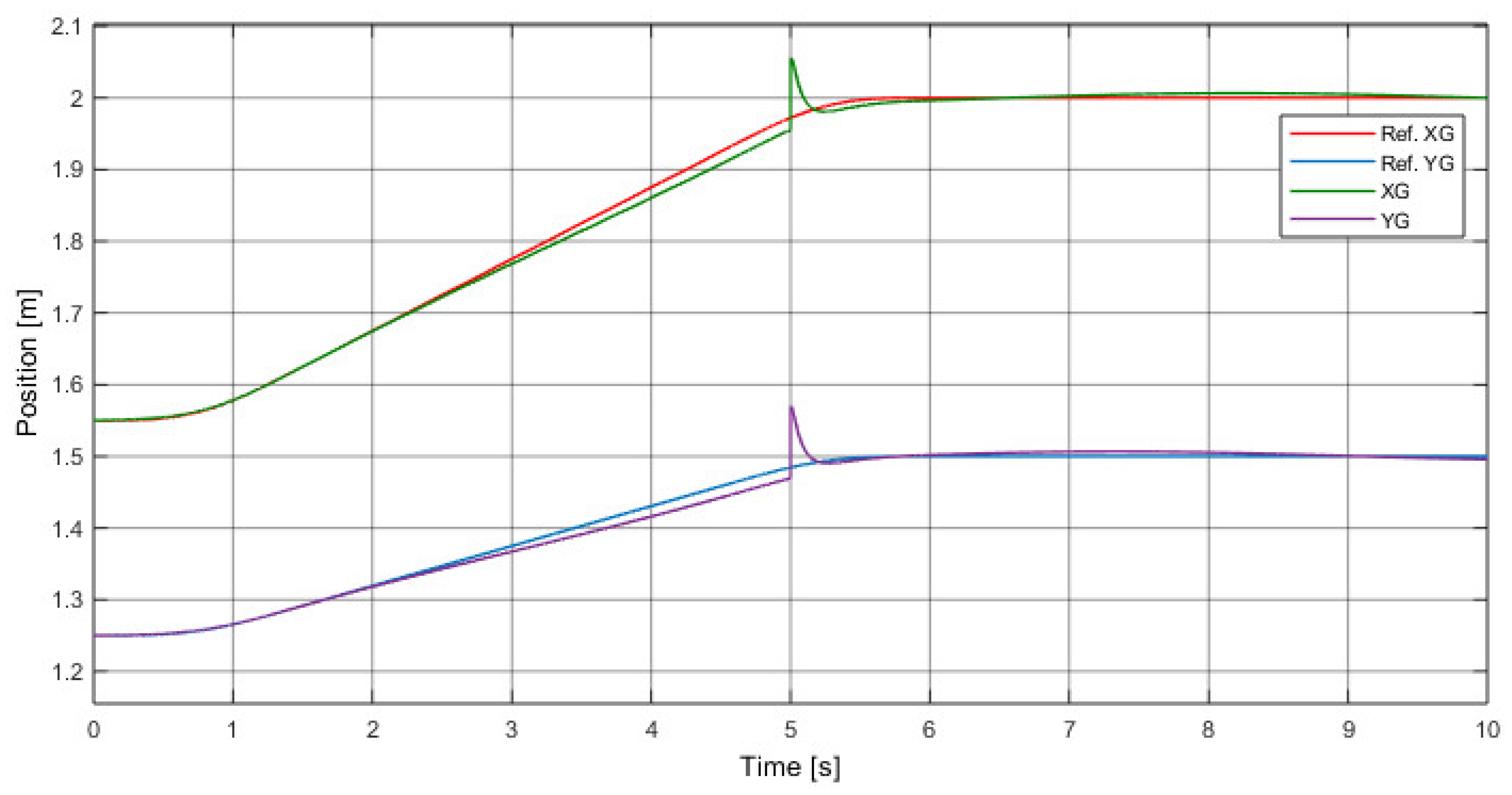 Electronics 10 00745 g022 Electronics 10 00745 g022