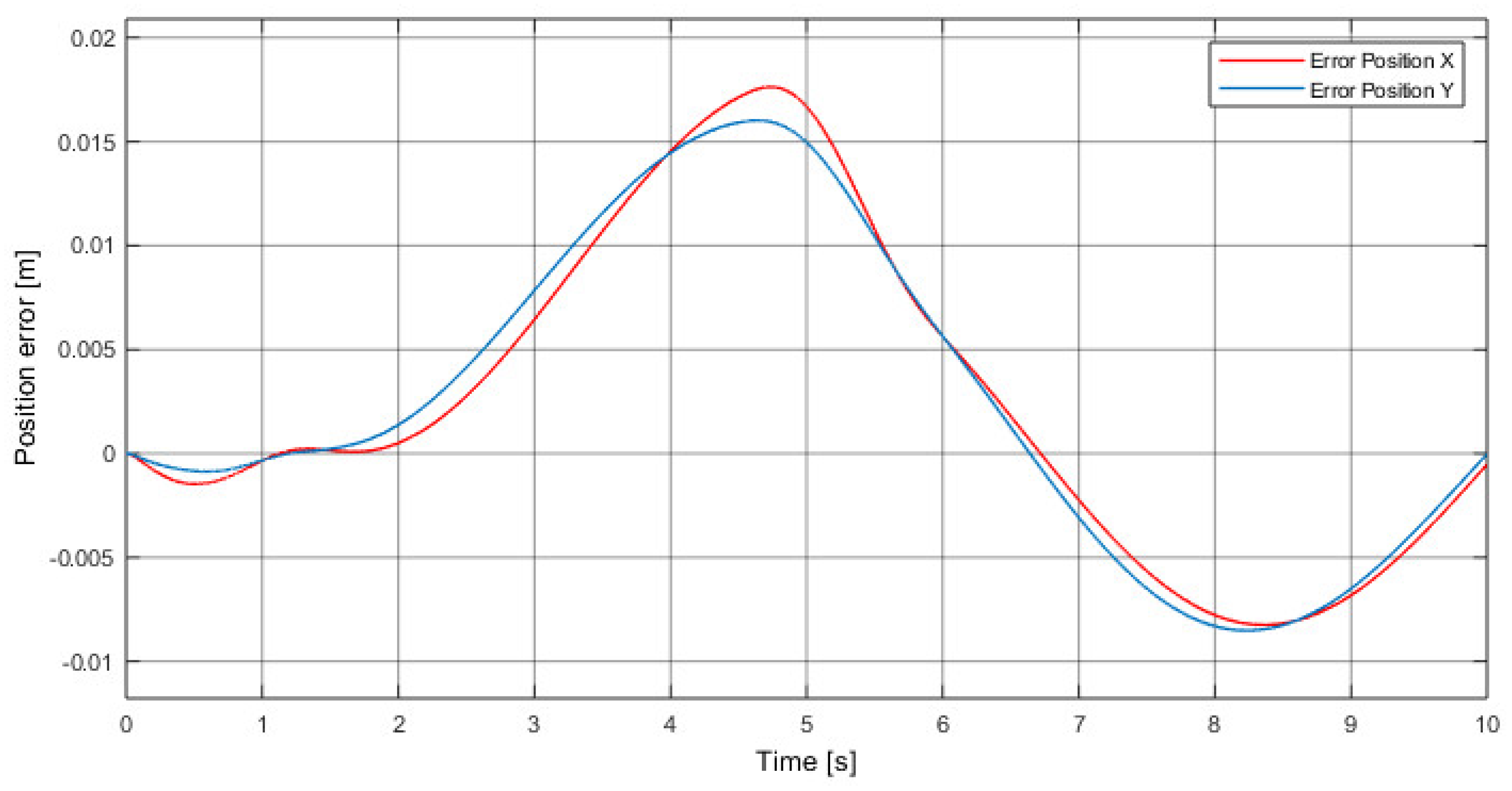 Electronics 10 00745 g025 Electronics 10 00745 g025