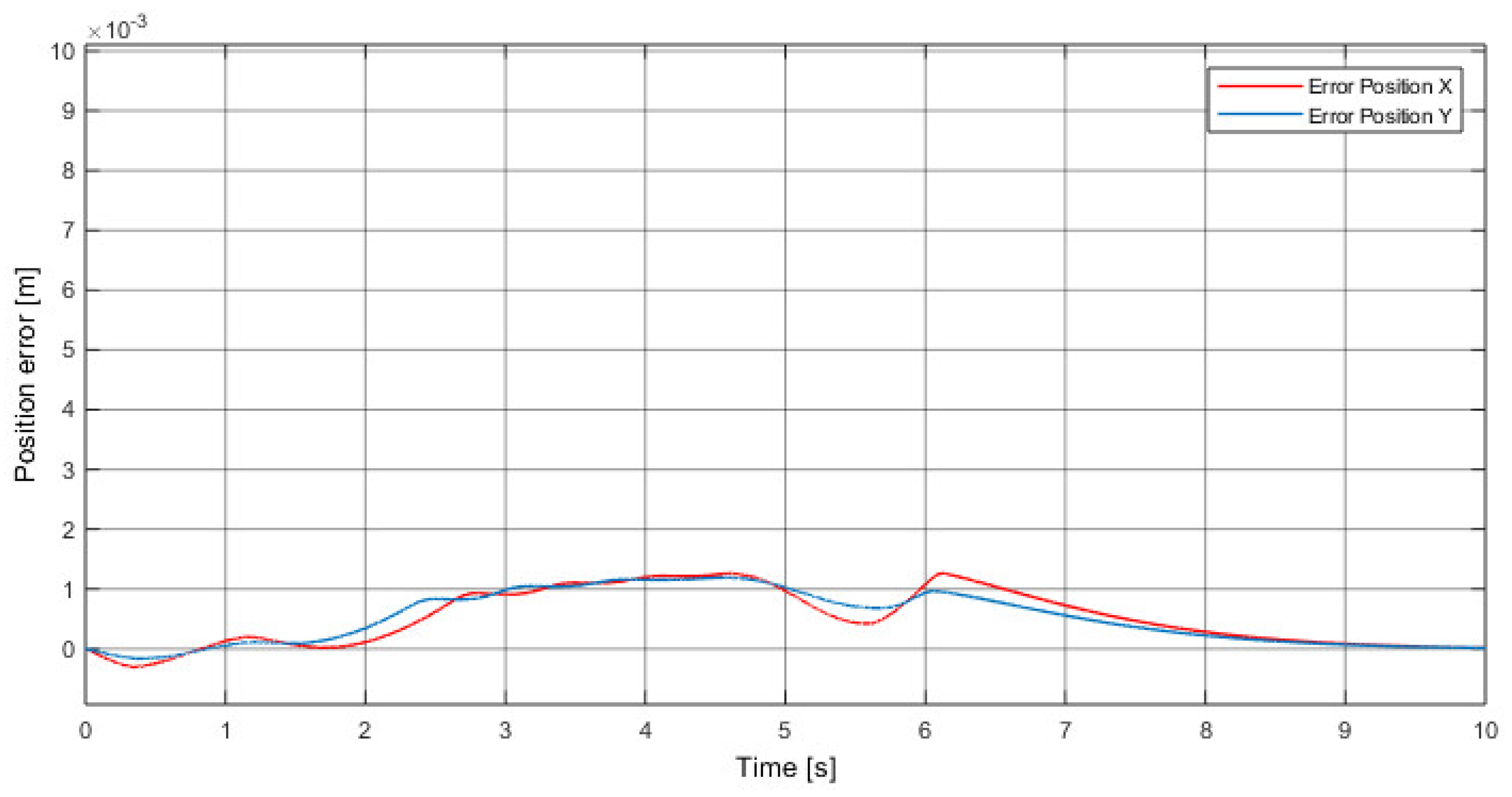 Electronics 10 00745 g026 Electronics 10 00745 g026