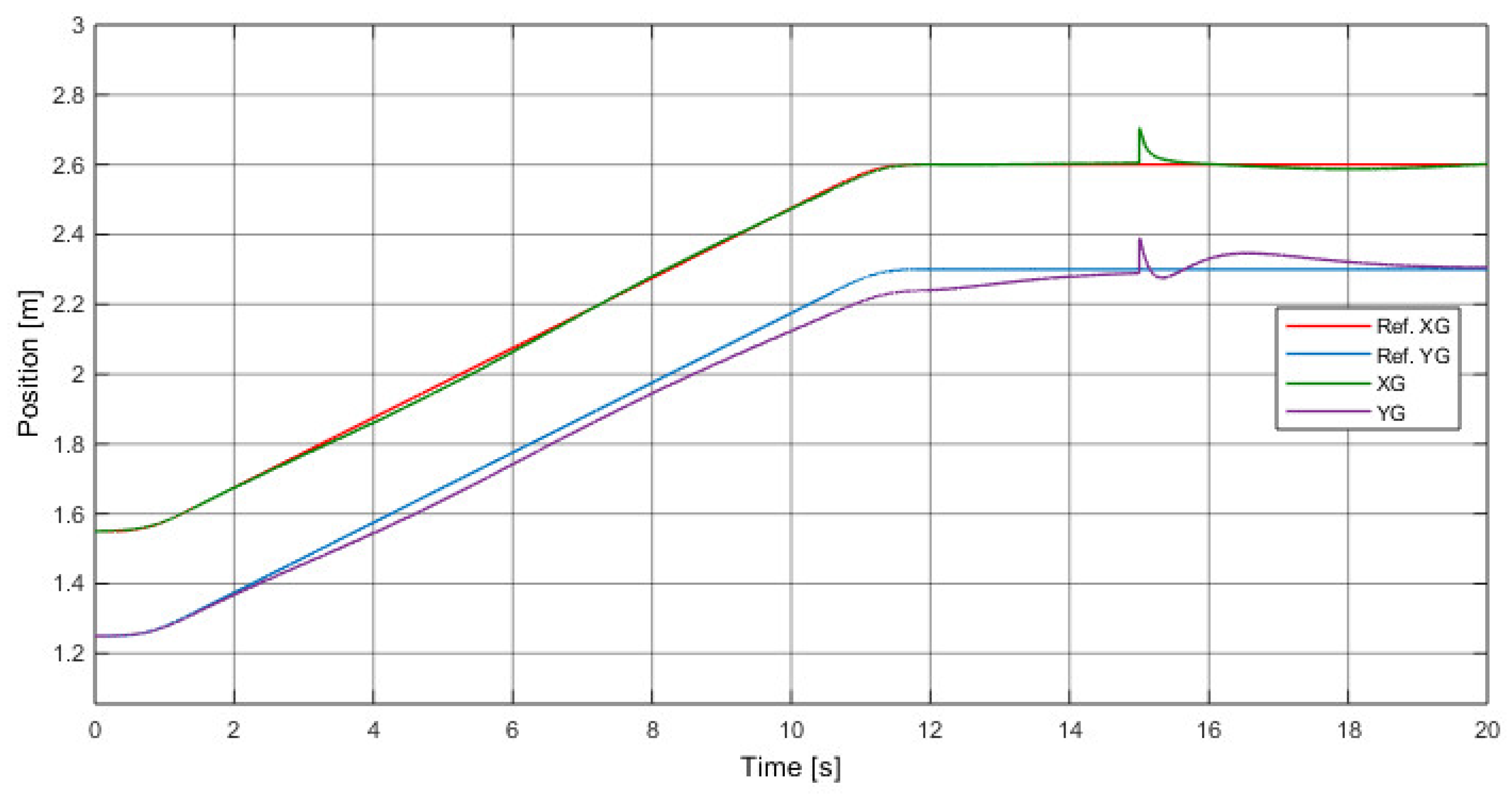 Electronics 10 00745 g027 Electronics 10 00745 g027