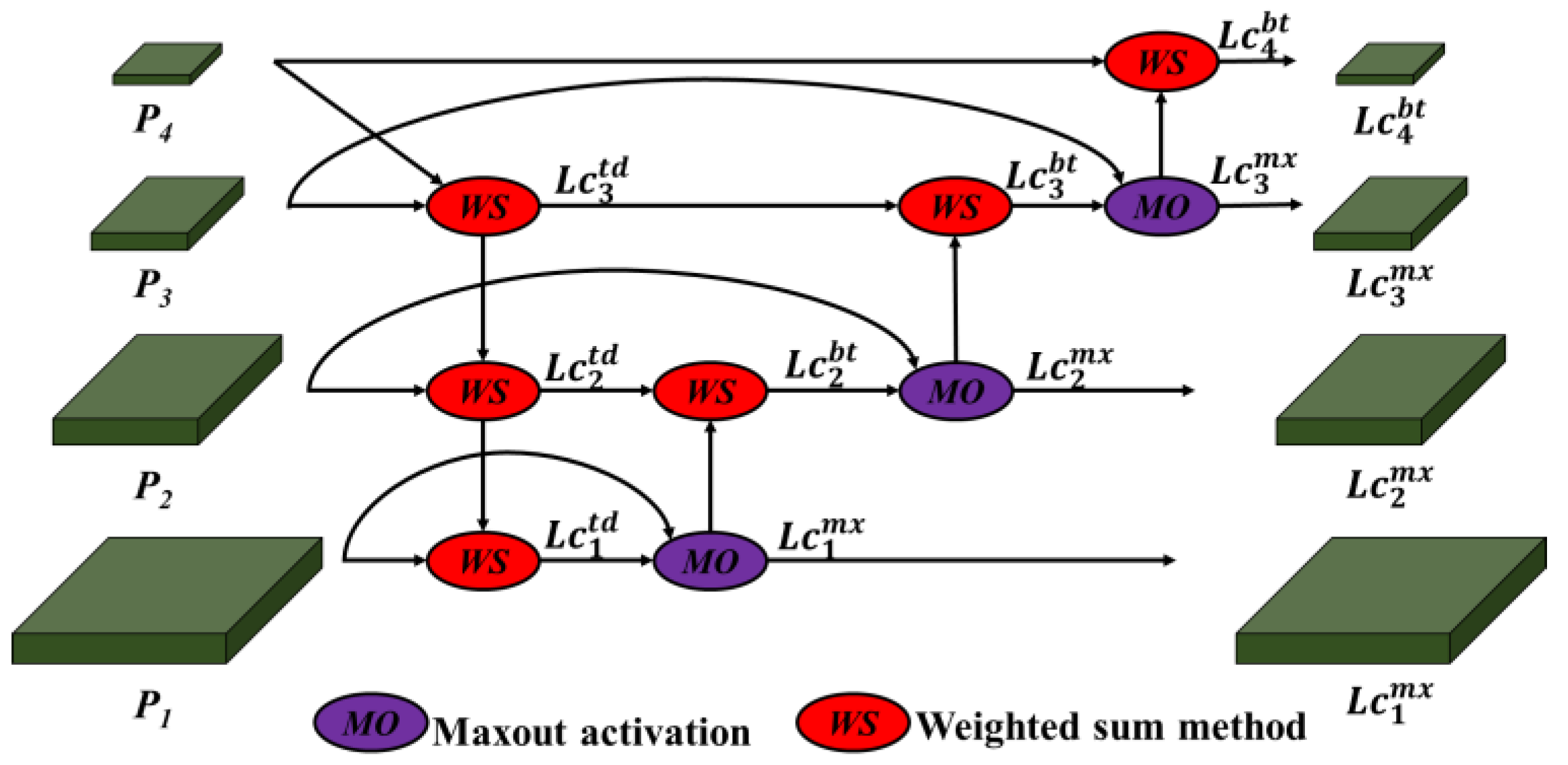 Electronics 10 00746 g002