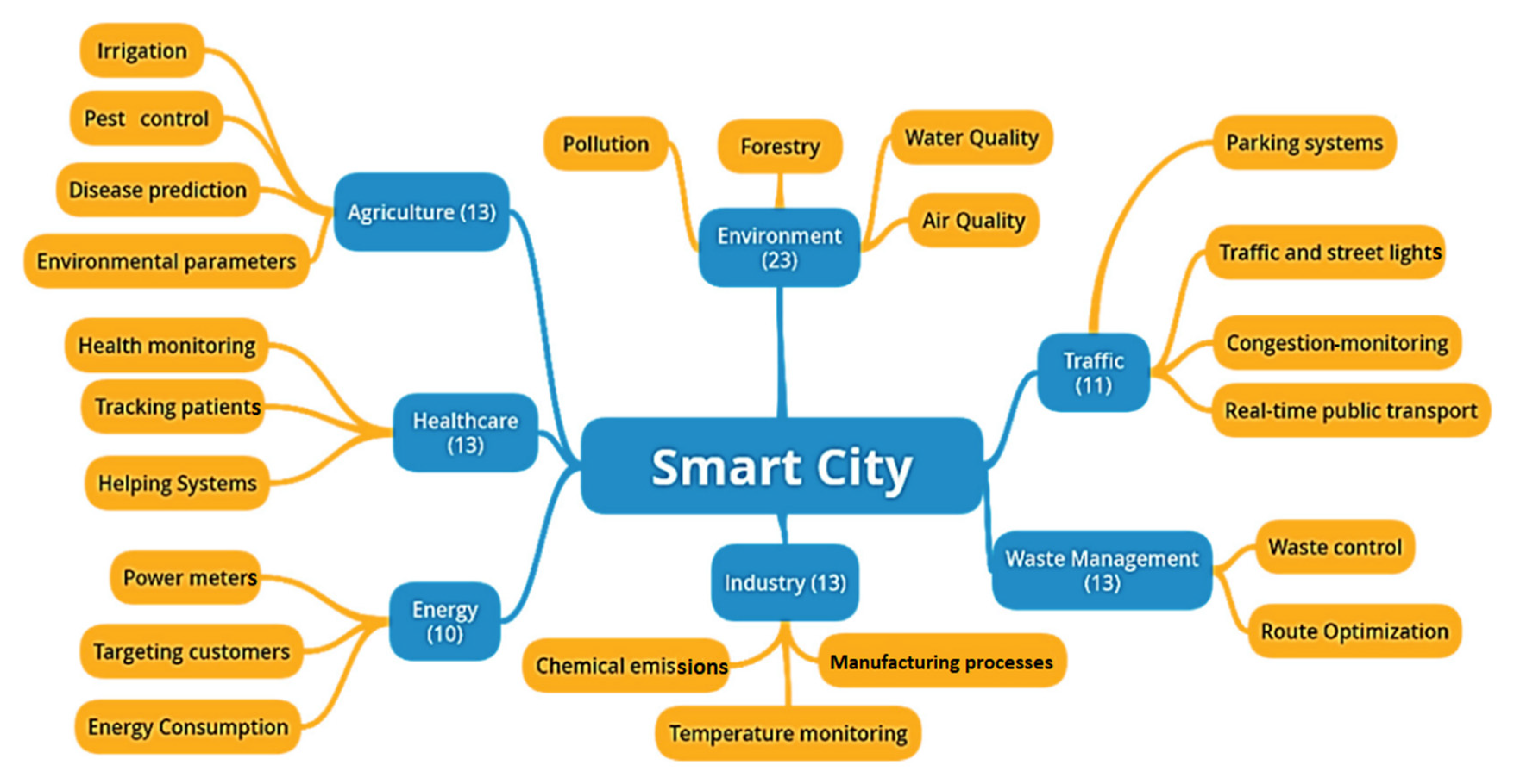 Electronics 10 00751 g003