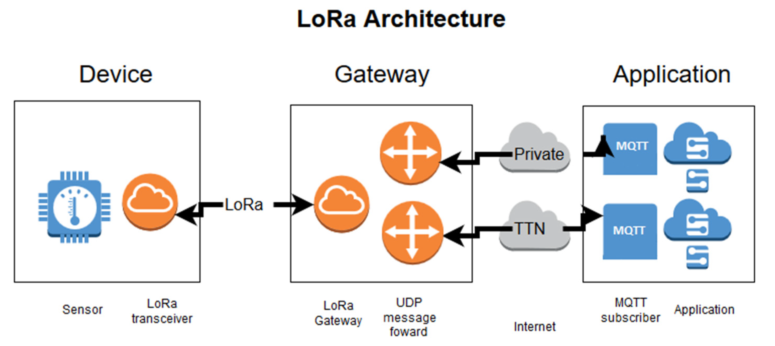 Electronics 10 00751 g005