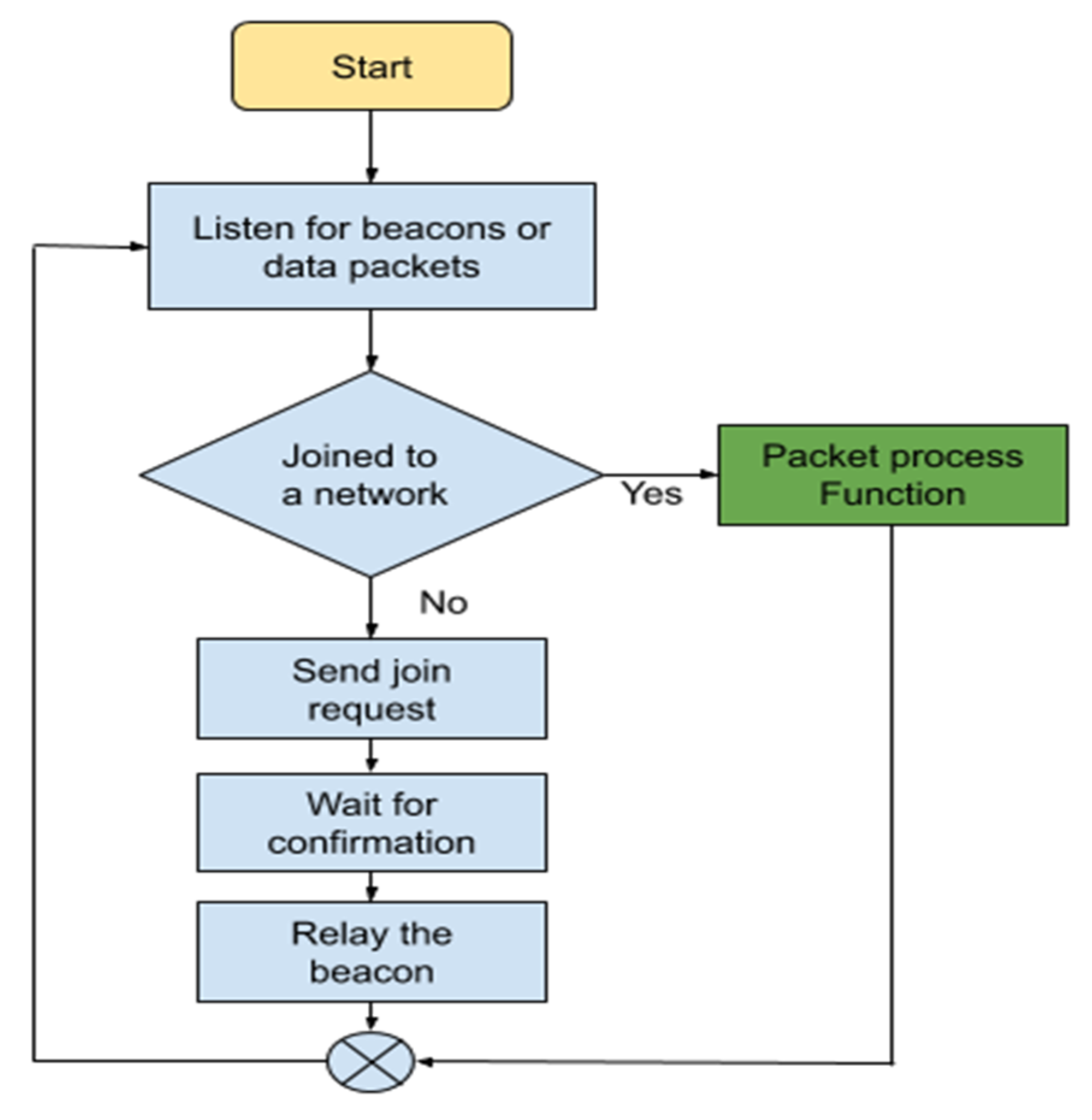 Electronics 10 00751 g012