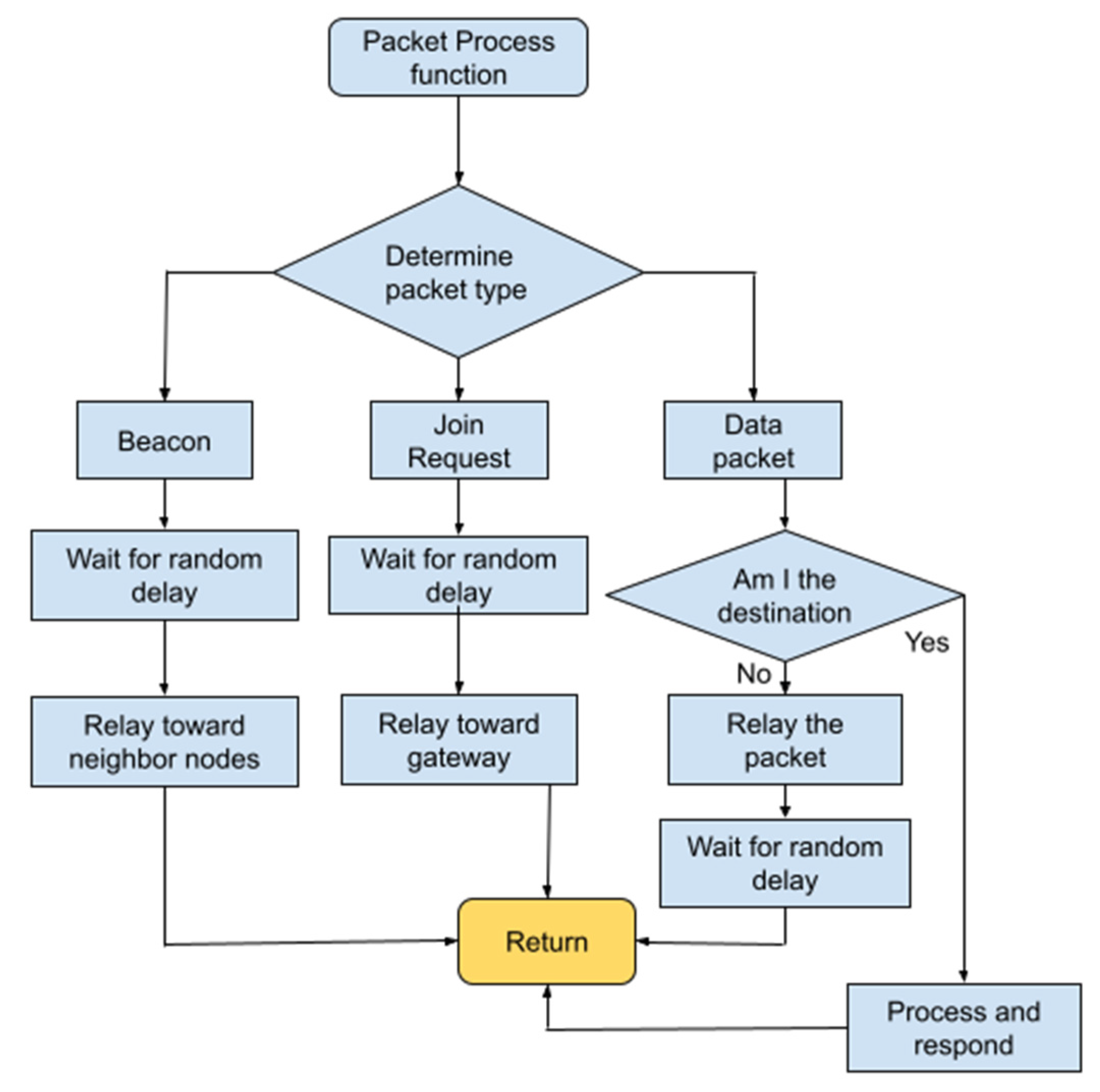 Electronics 10 00751 g013